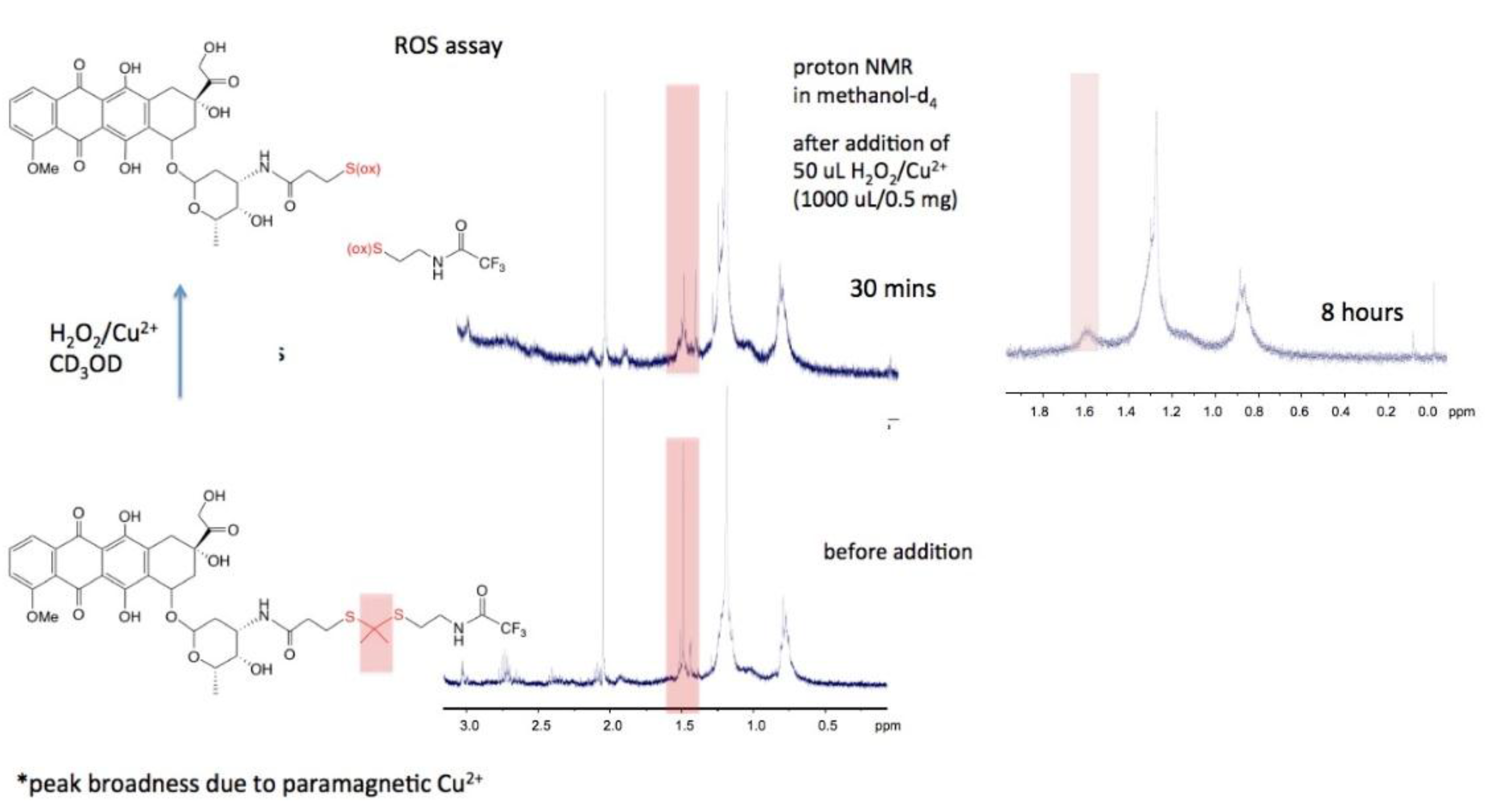 Molecules 23 01809 g003 Molecules 23 01809 g003