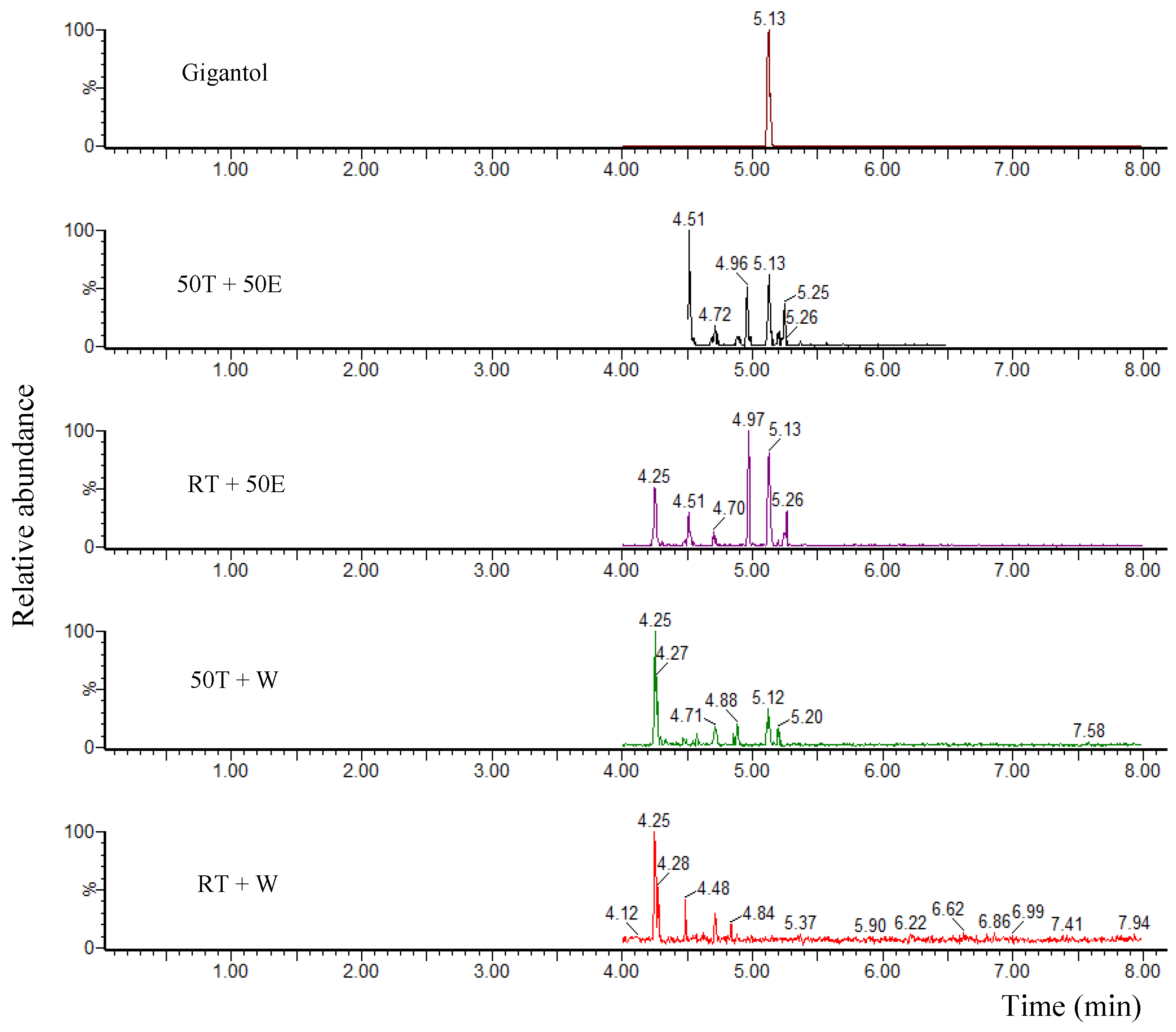 Molecules 23 01810 g001
