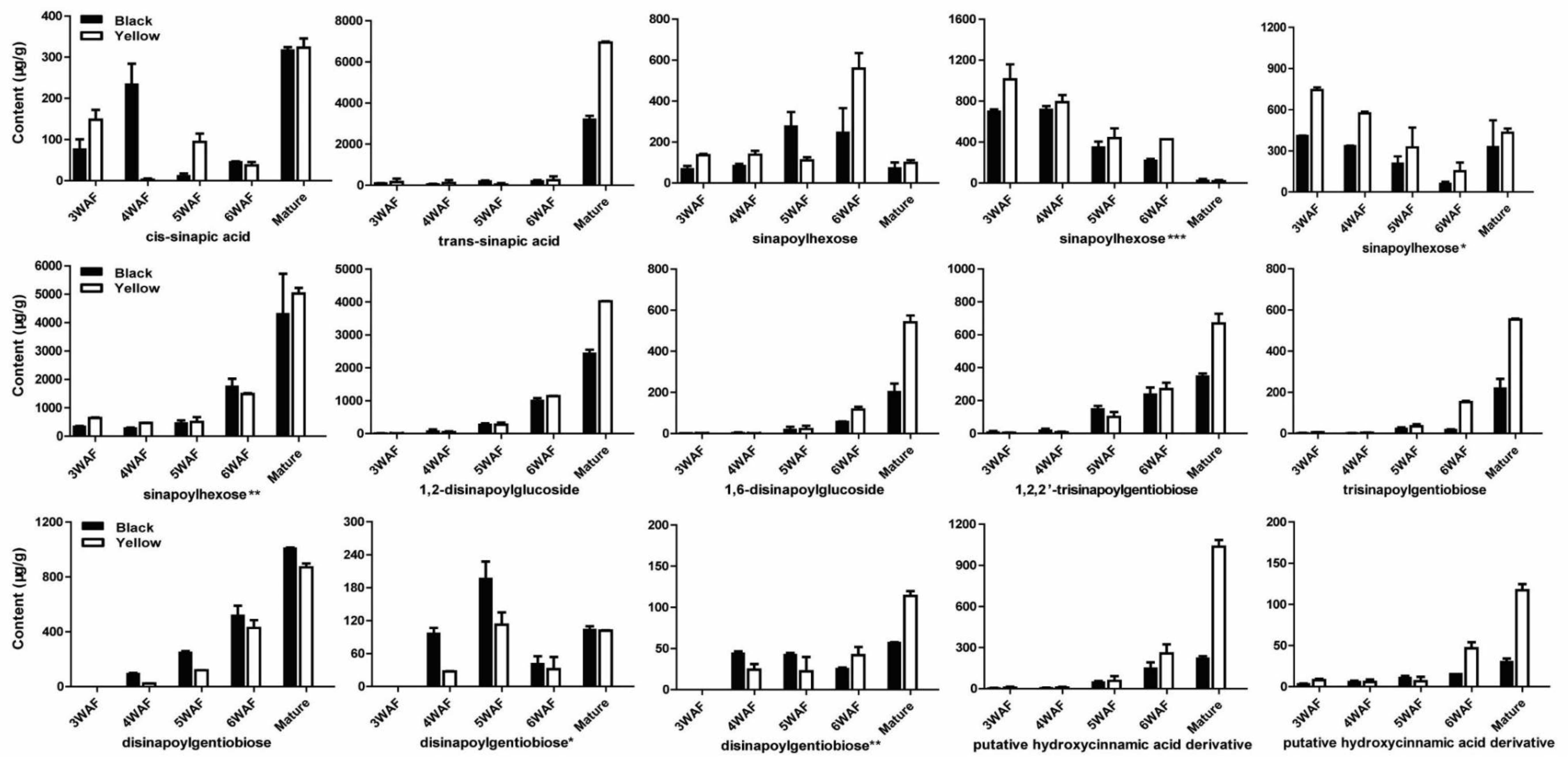 Molecules 23 01815 g003 Molecules 23 01815 g003