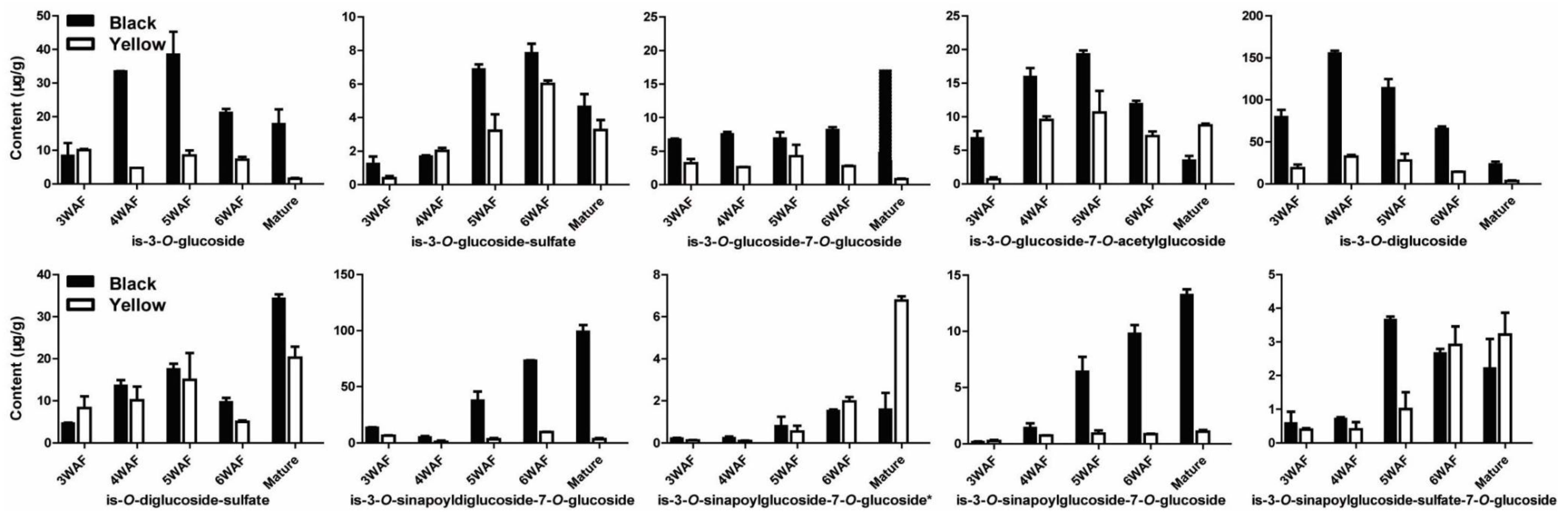 Molecules 23 01815 g005 Molecules 23 01815 g005