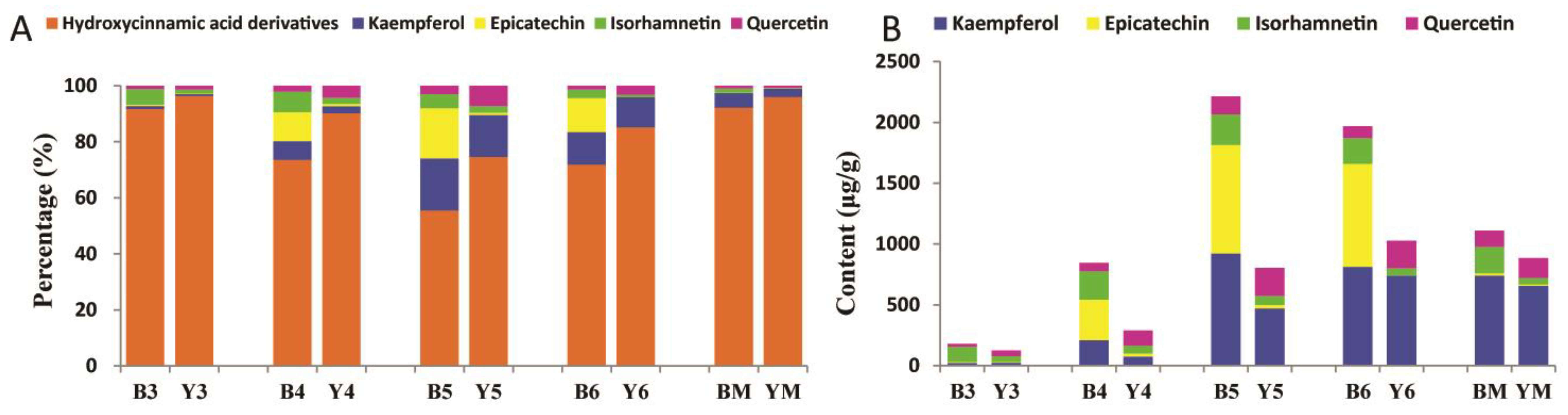 Molecules 23 01815 g007 Molecules 23 01815 g007