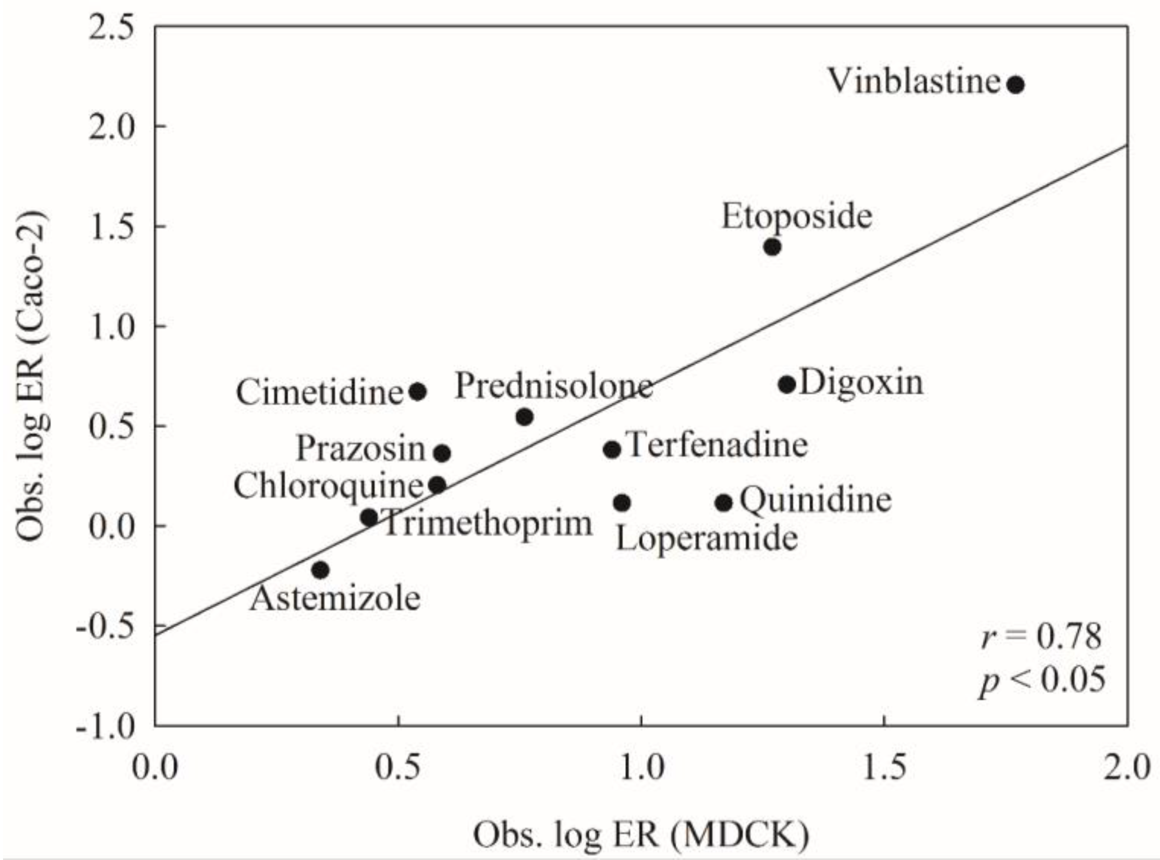 Molecules 23 01820 g004 Molecules 23 01820 g004