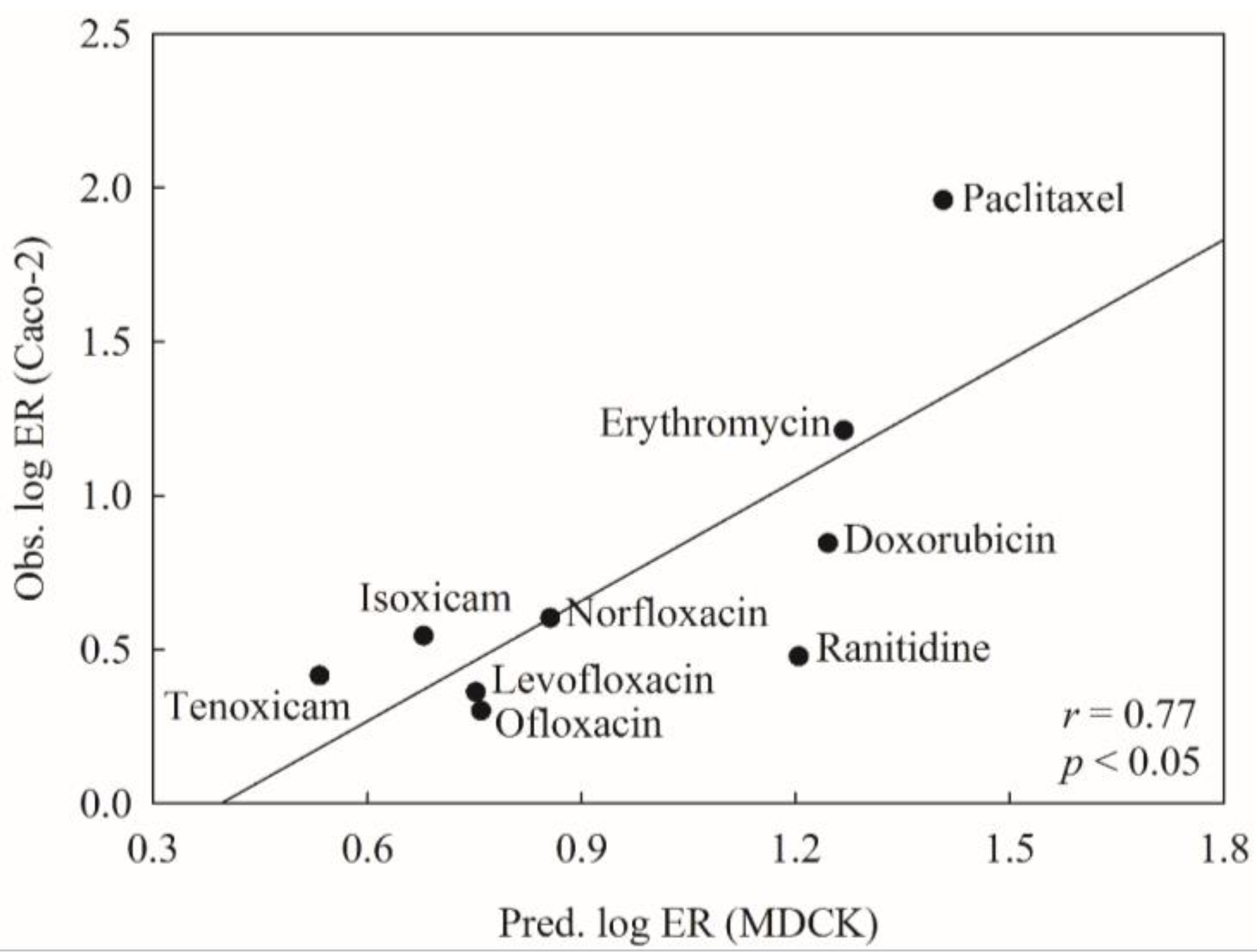 Molecules 23 01820 g005 Molecules 23 01820 g005