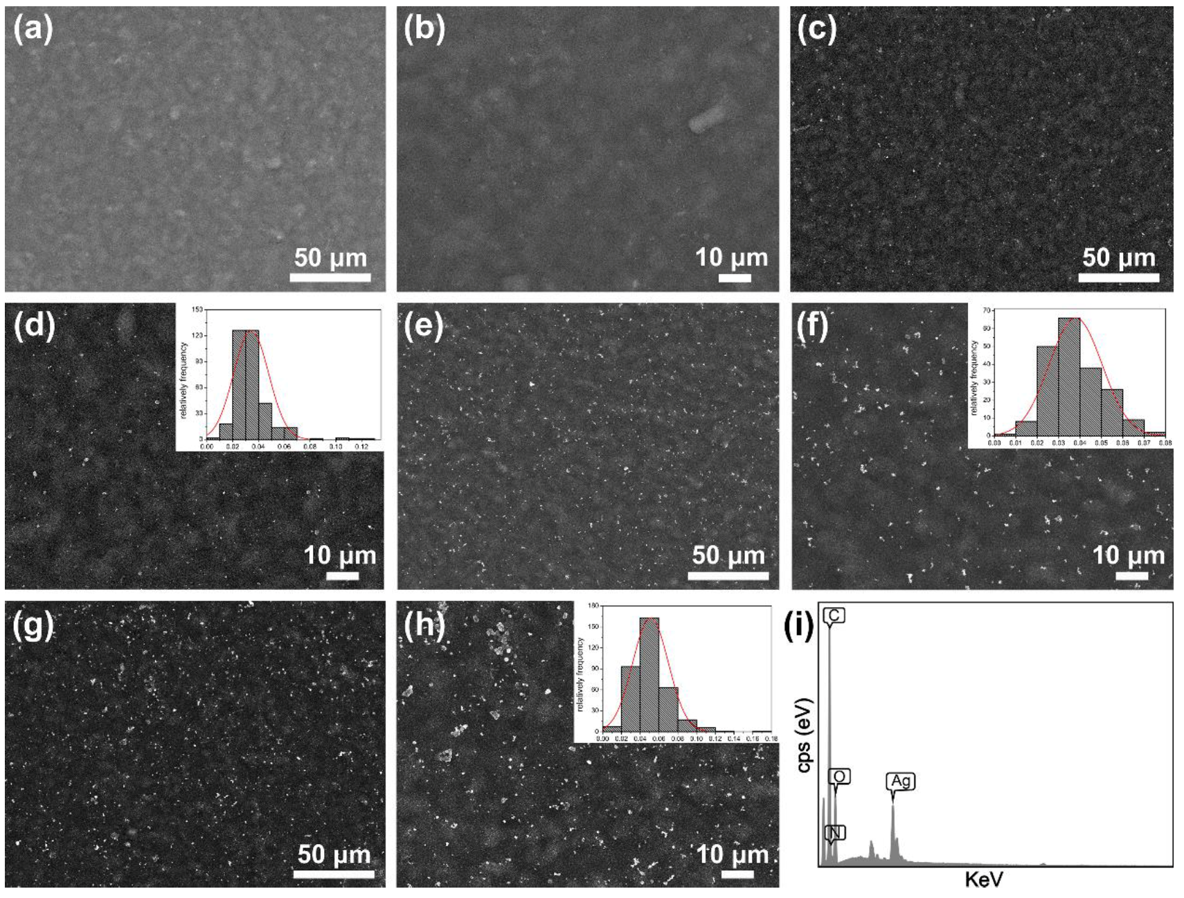 Molecules 23 01821 g006