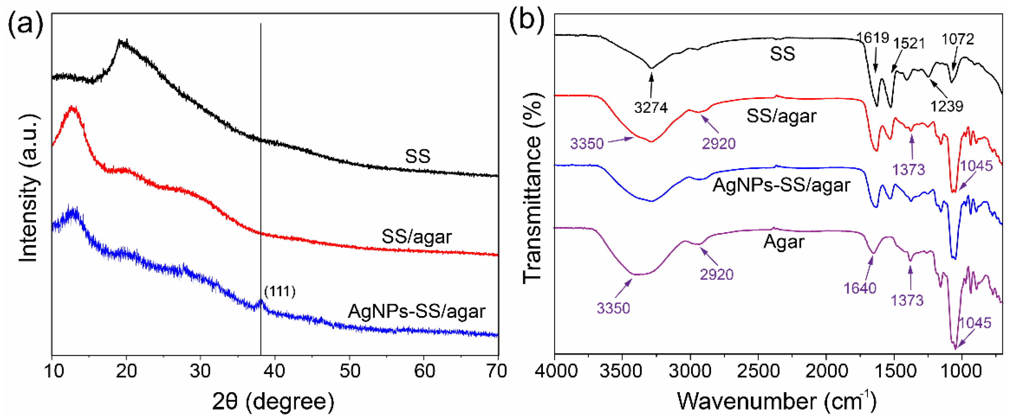 Molecules 23 01821 g007