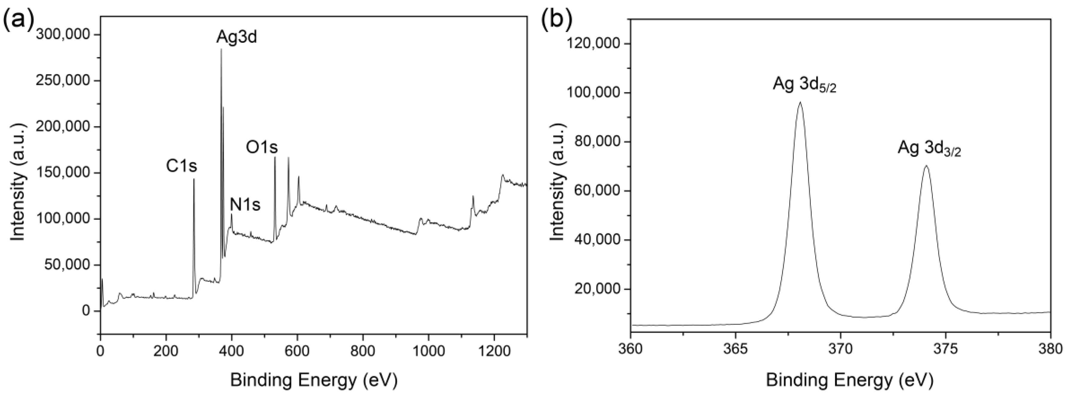 Molecules 23 01821 g008