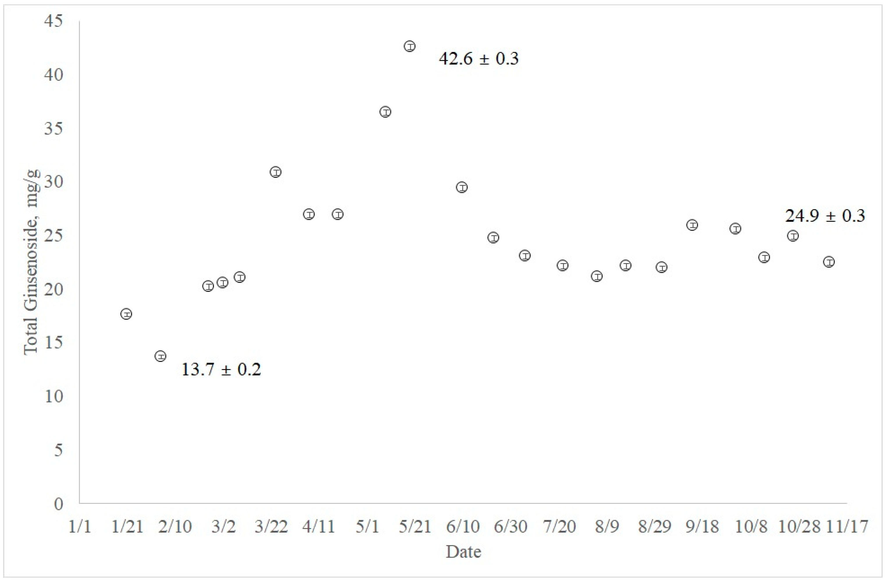 Molecules 23 01824 g002