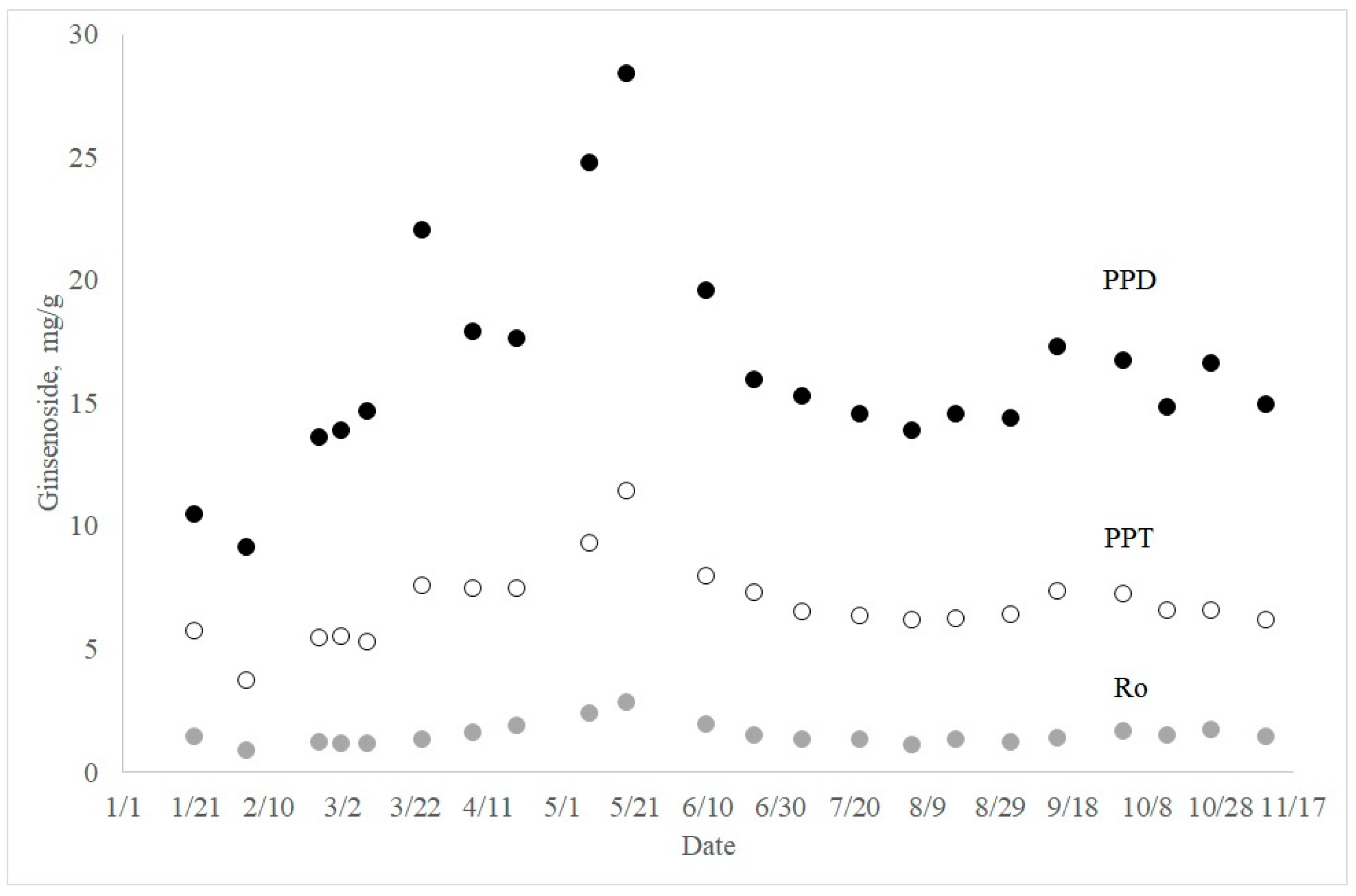 Molecules 23 01824 g003