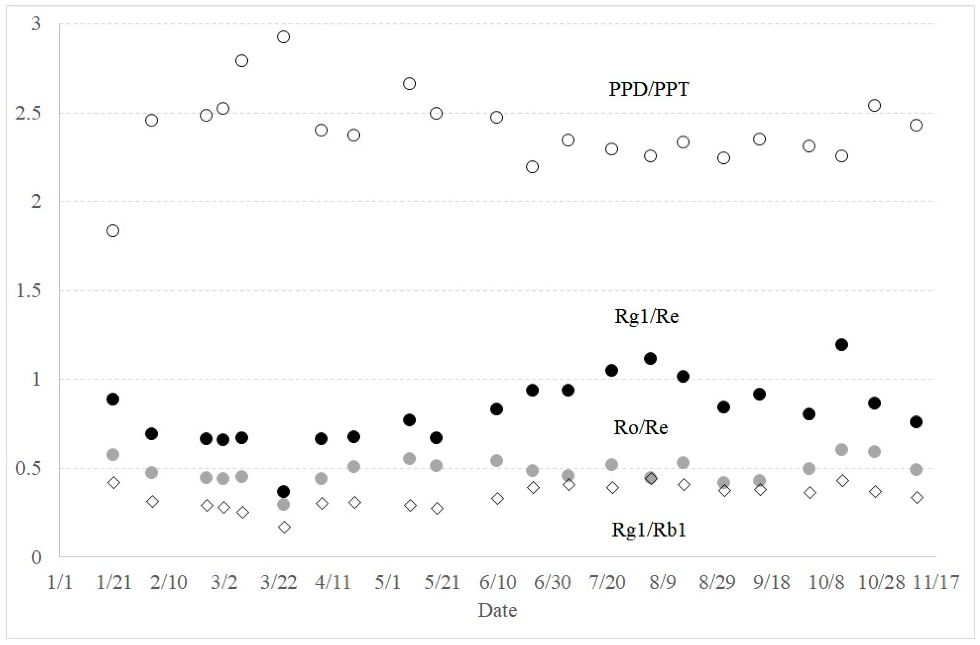 Molecules 23 01824 g004