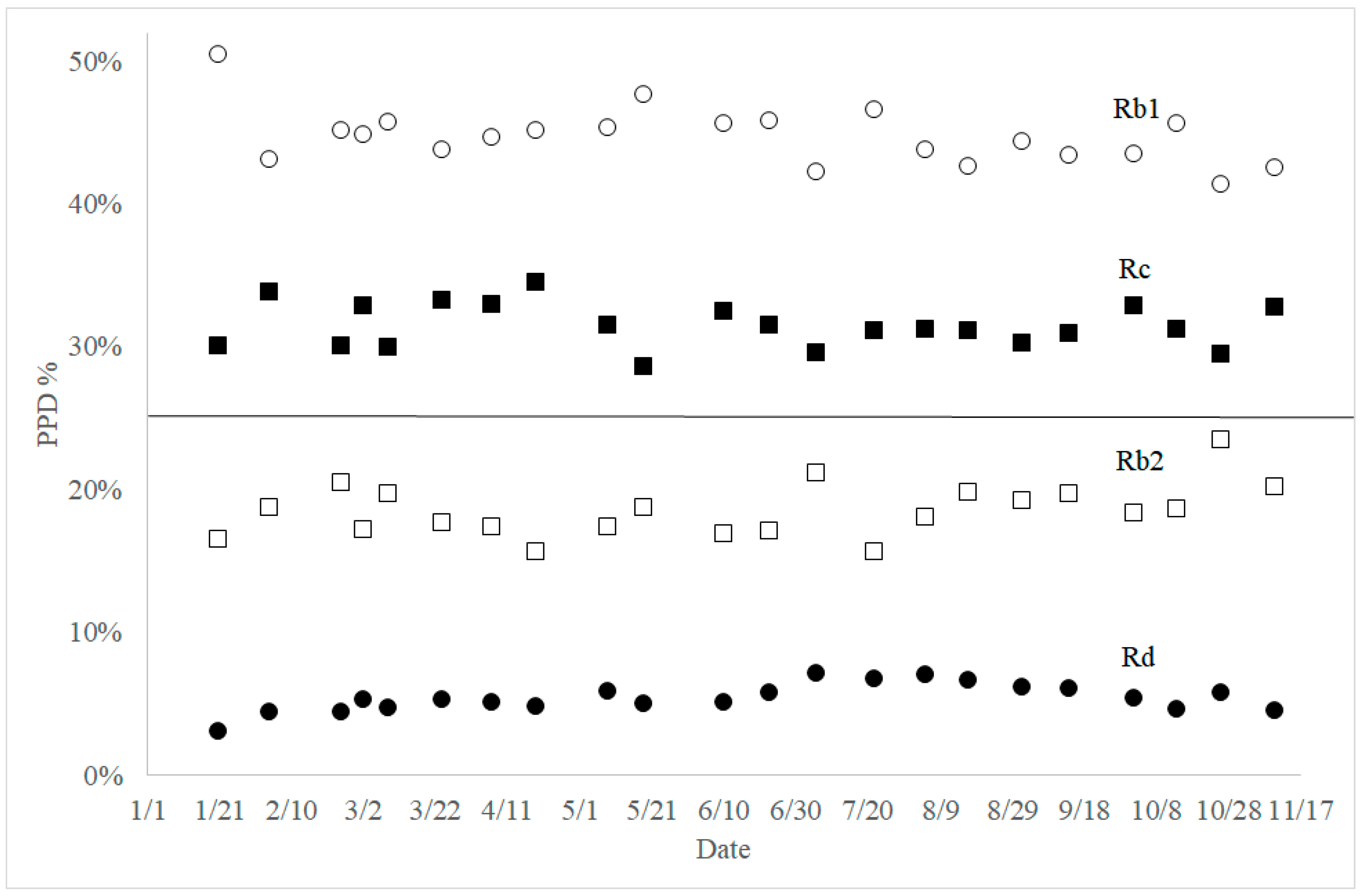 Molecules 23 01824 g005