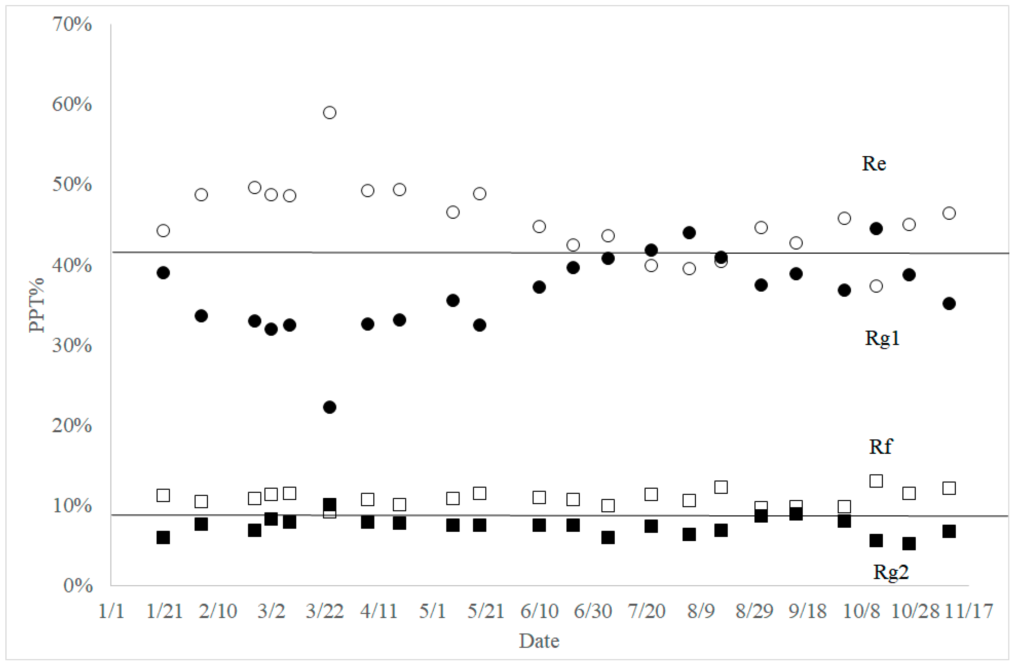 Molecules 23 01824 g006