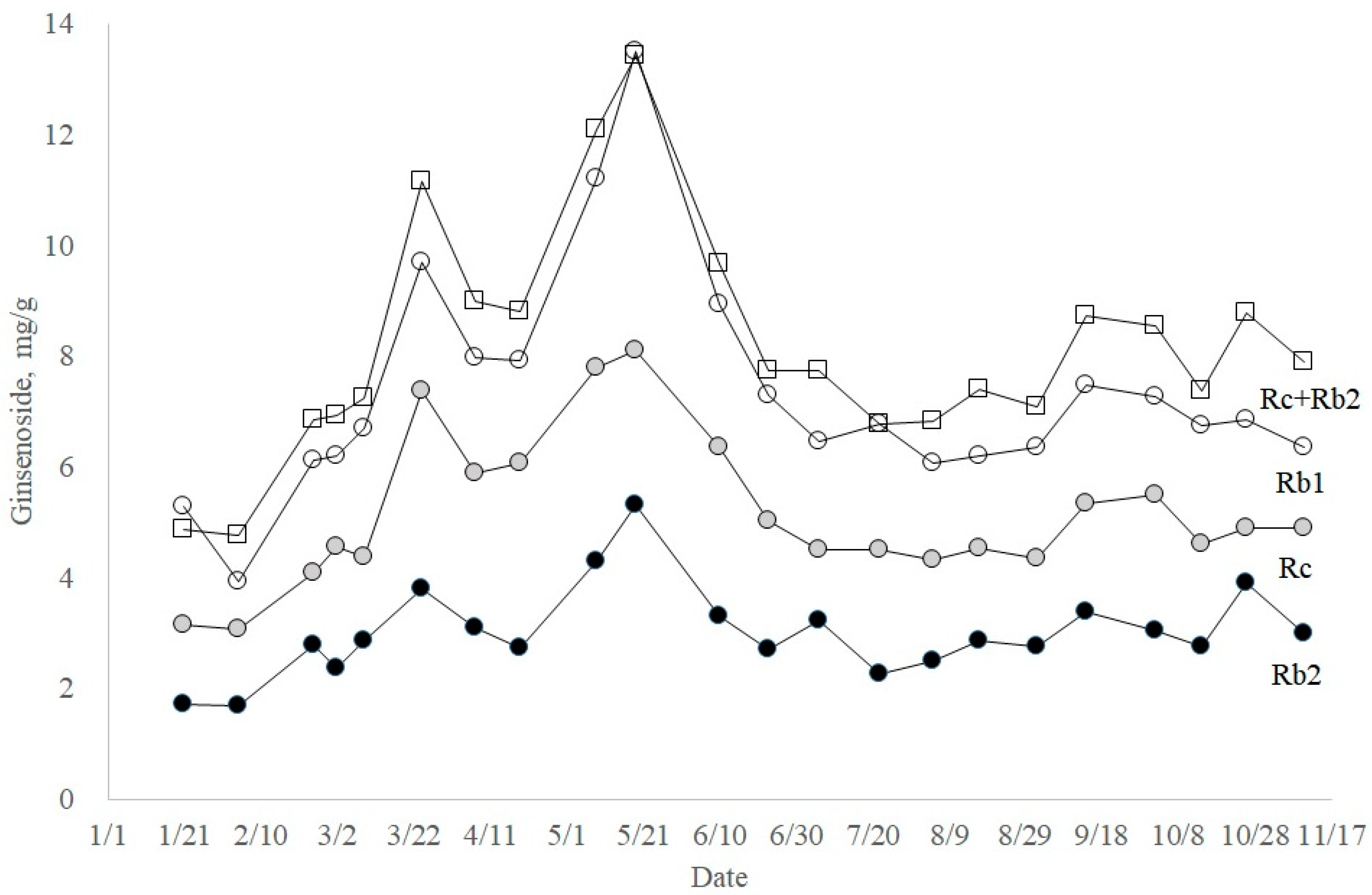 Molecules 23 01824 g008