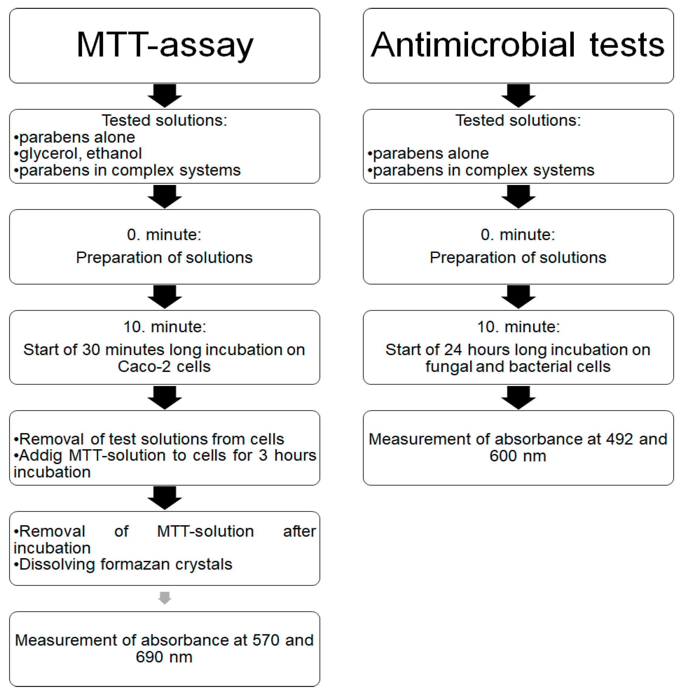 Molecules 23 01827 g002 Molecules 23 01827 g002
