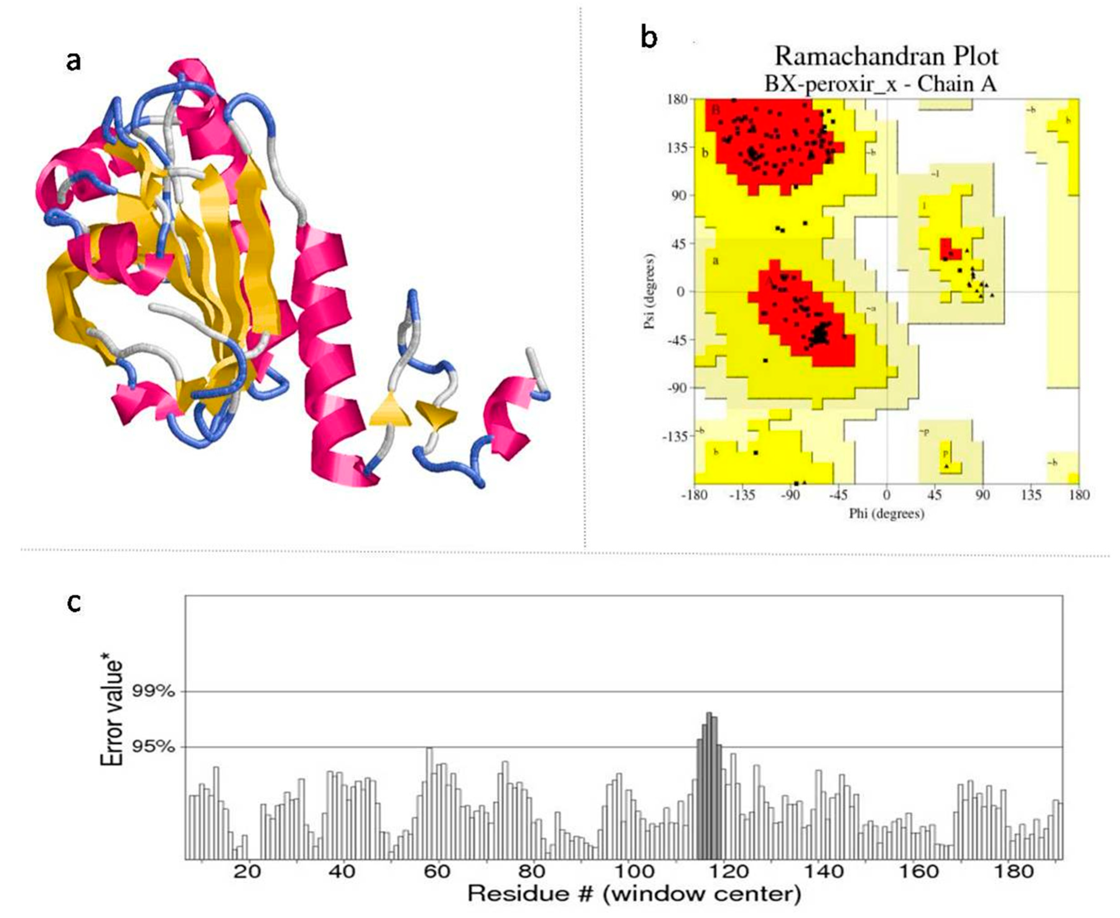 Molecules 23 01828 g001 Molecules 23 01828 g001