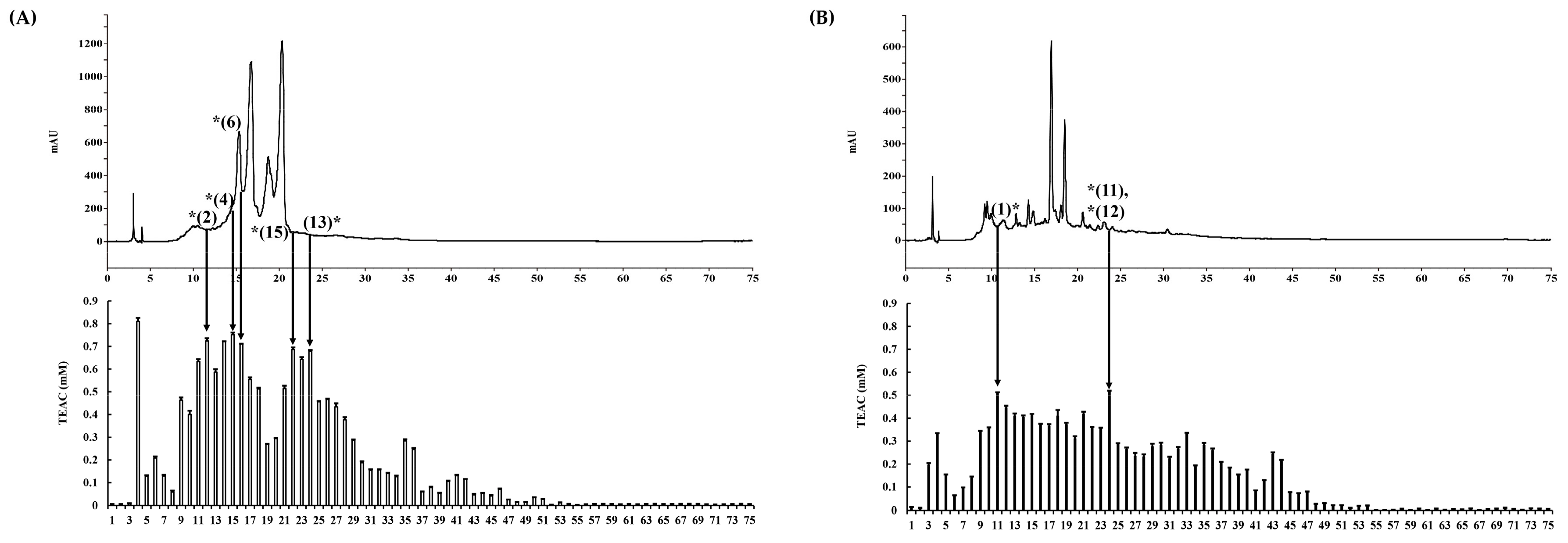 Molecules 23 01830 g005