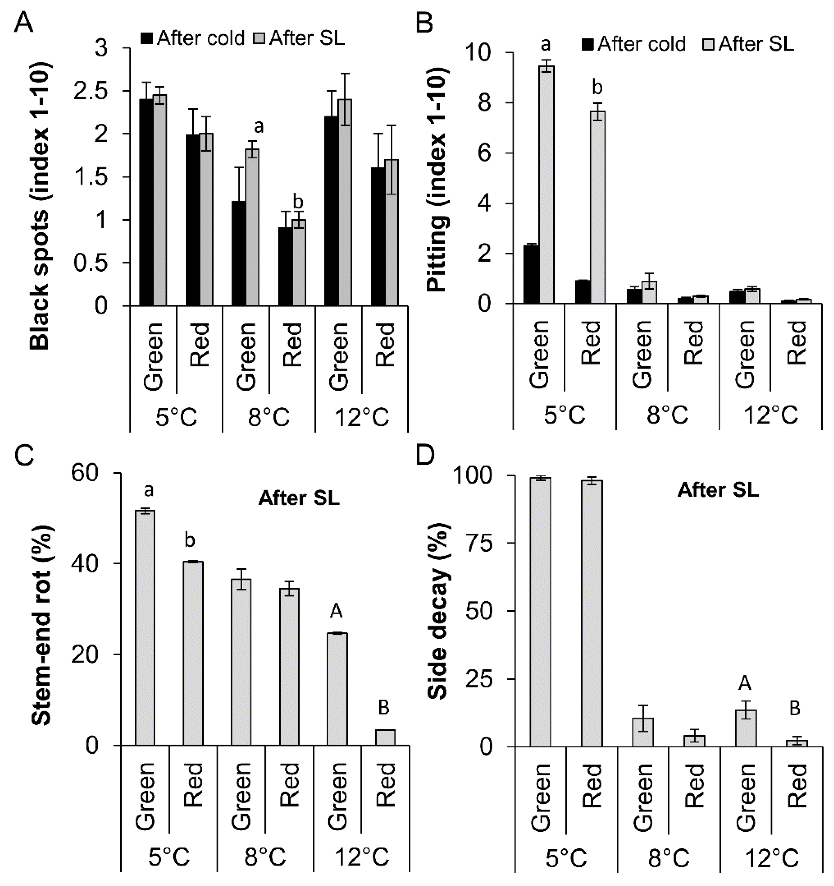 Molecules 23 01832 g004