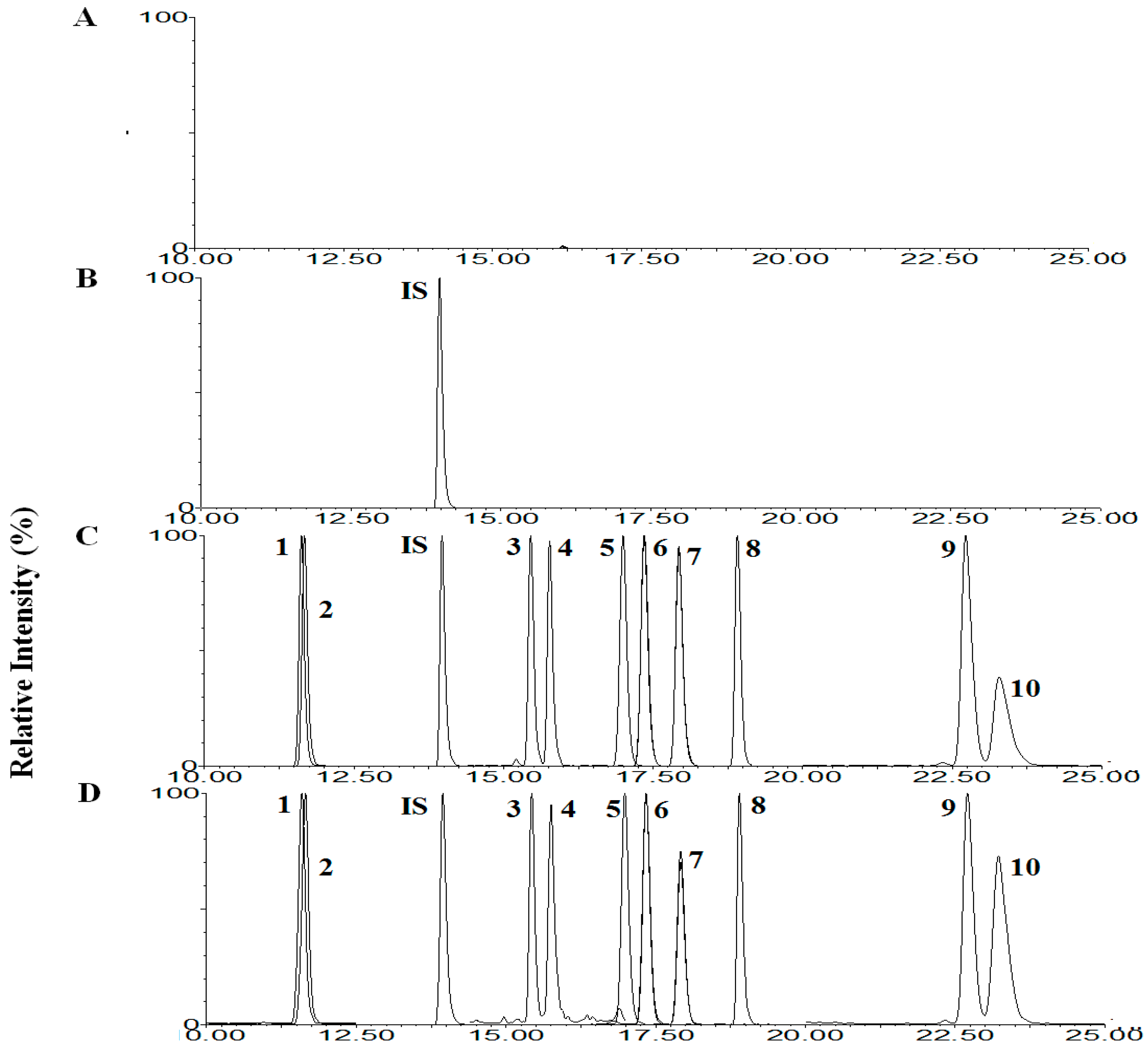 Molecules 23 01835 g002a