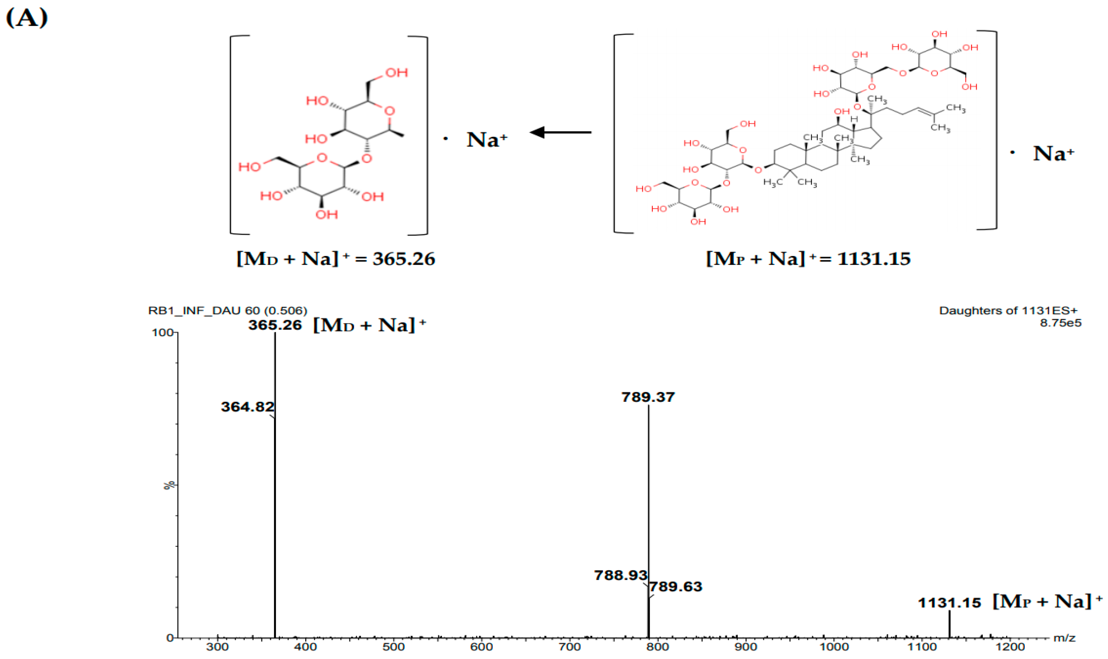 Molecules 23 01835 g004a