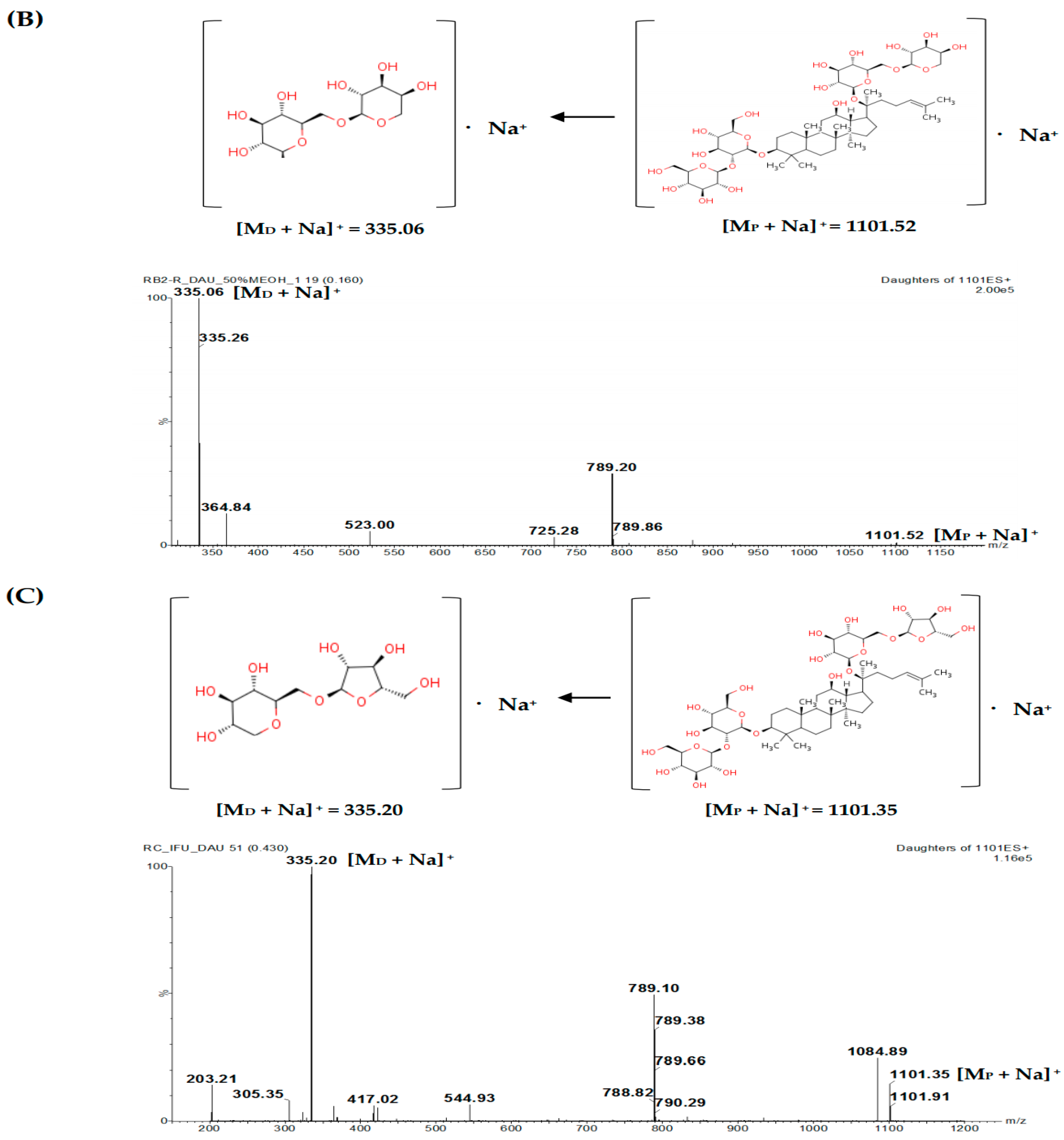 Molecules 23 01835 g004b