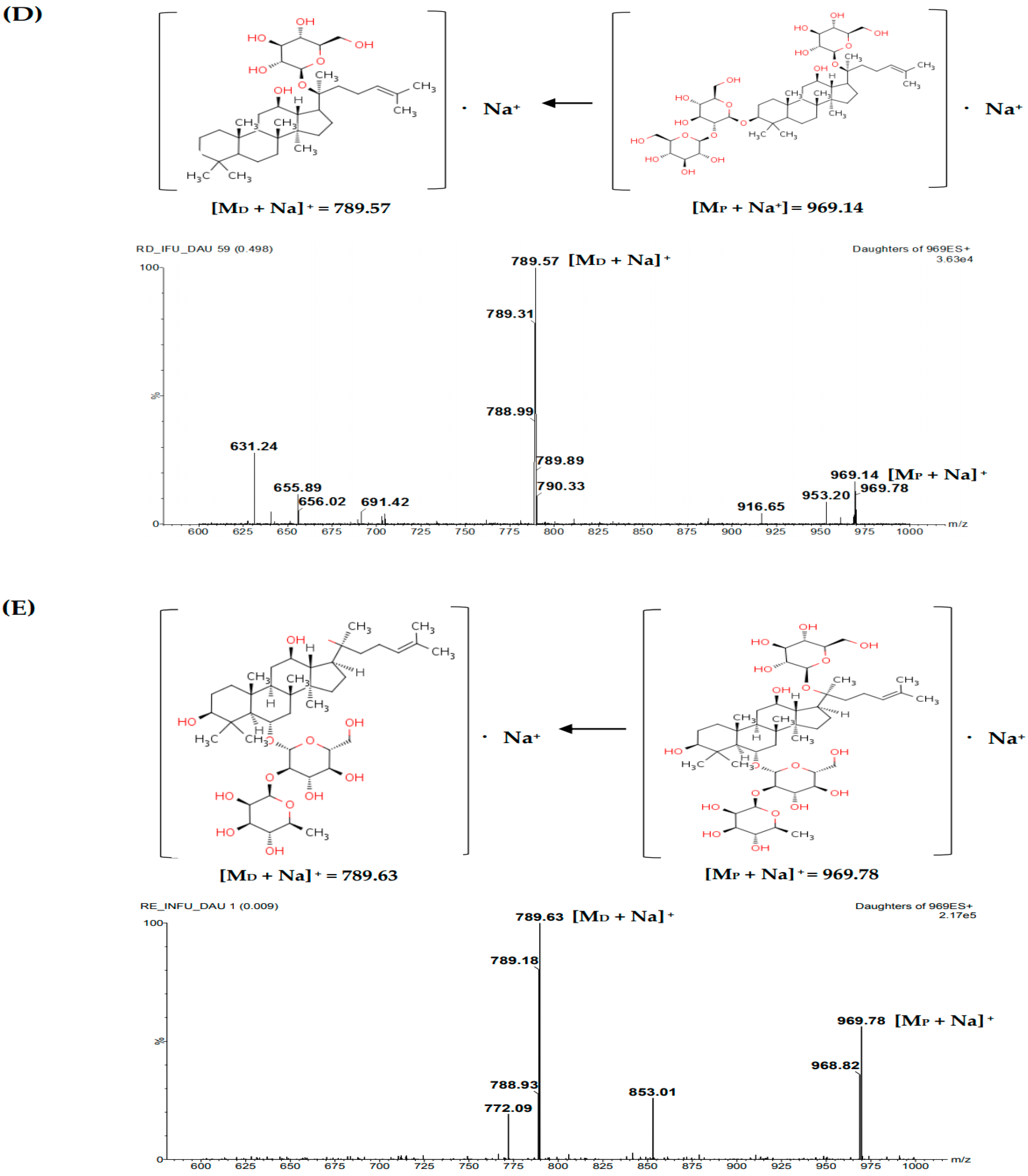 Molecules 23 01835 g004c
