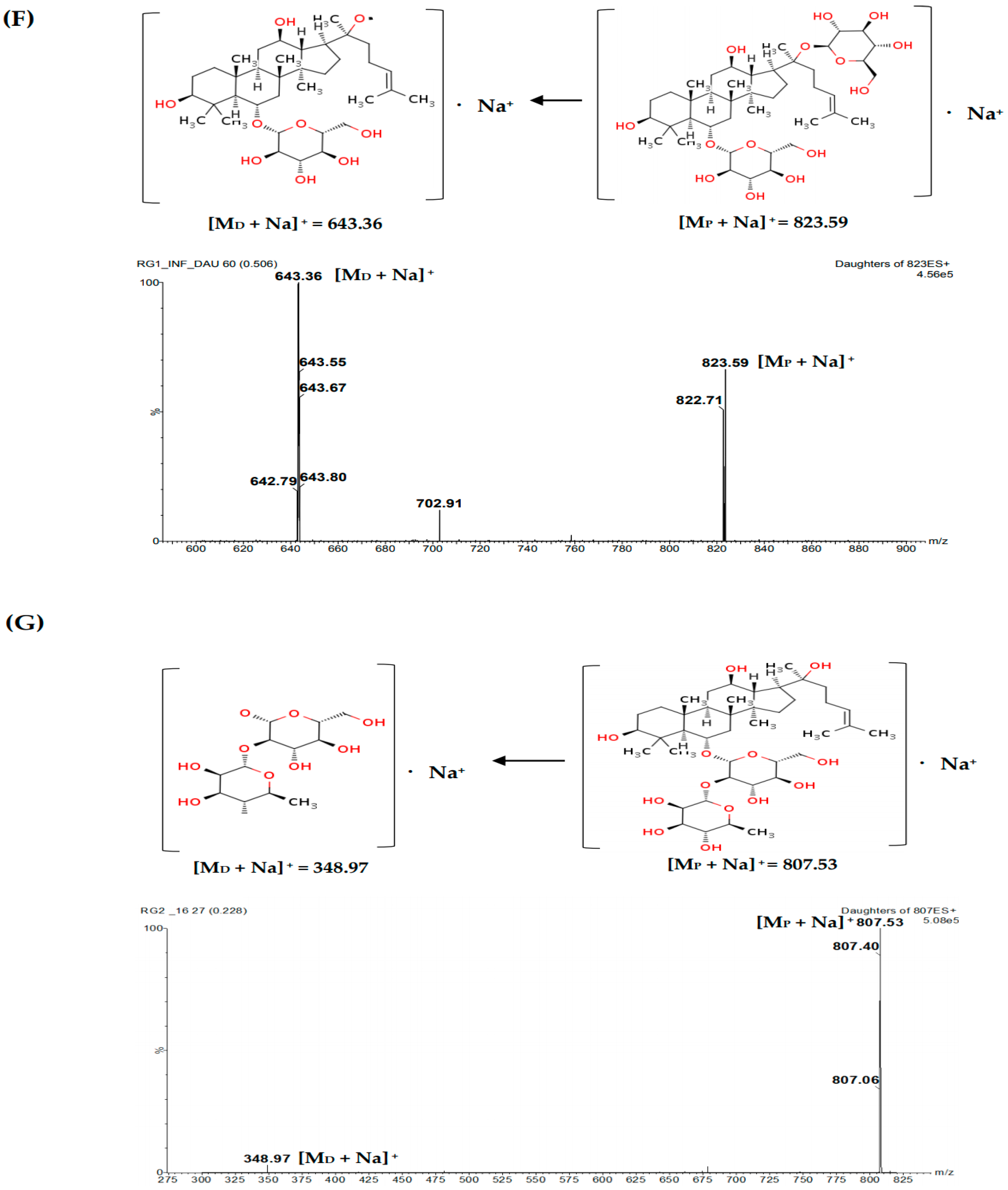 Molecules 23 01835 g004d