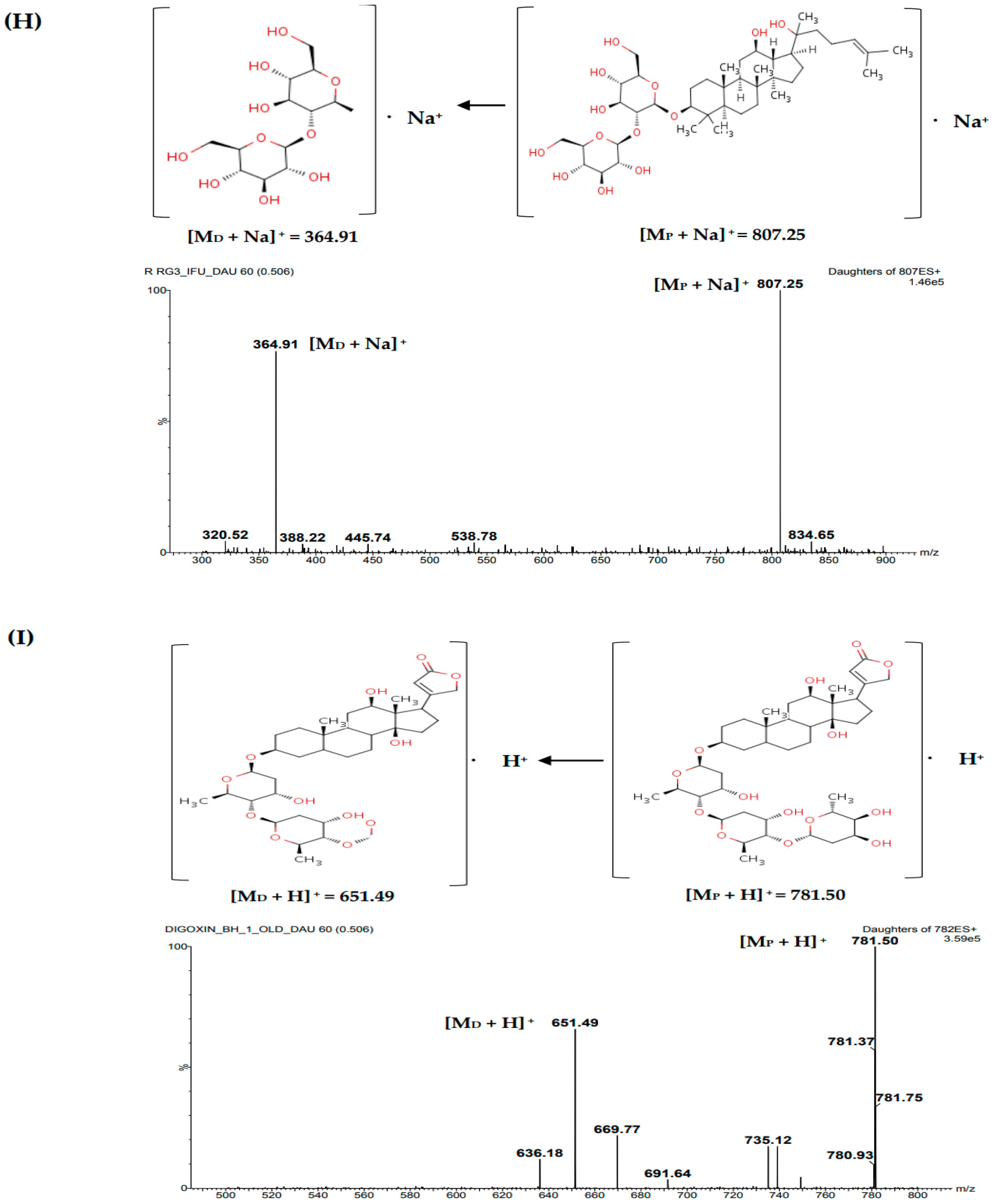 Molecules 23 01835 g004e