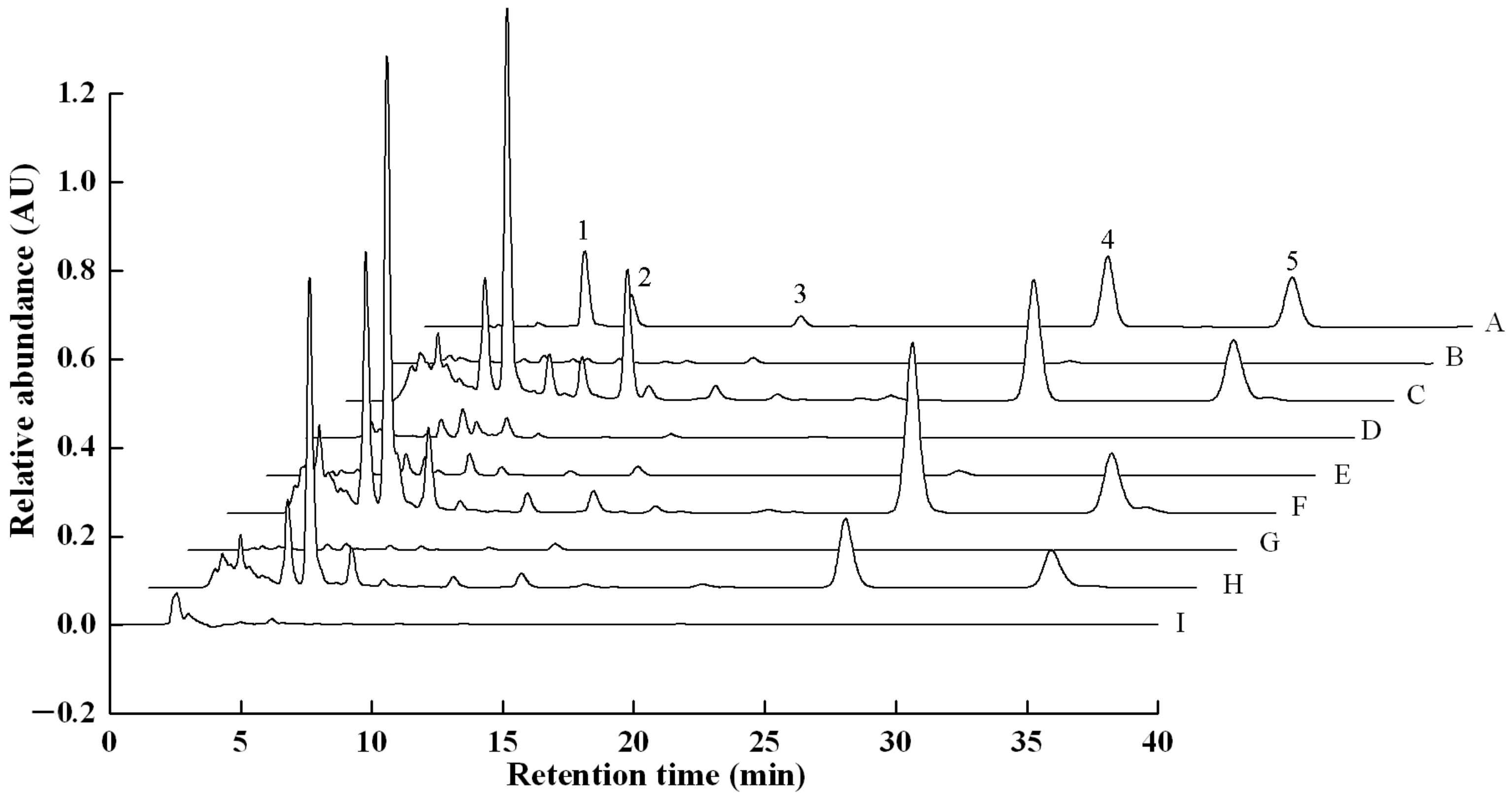 Molecules 23 01839 g001