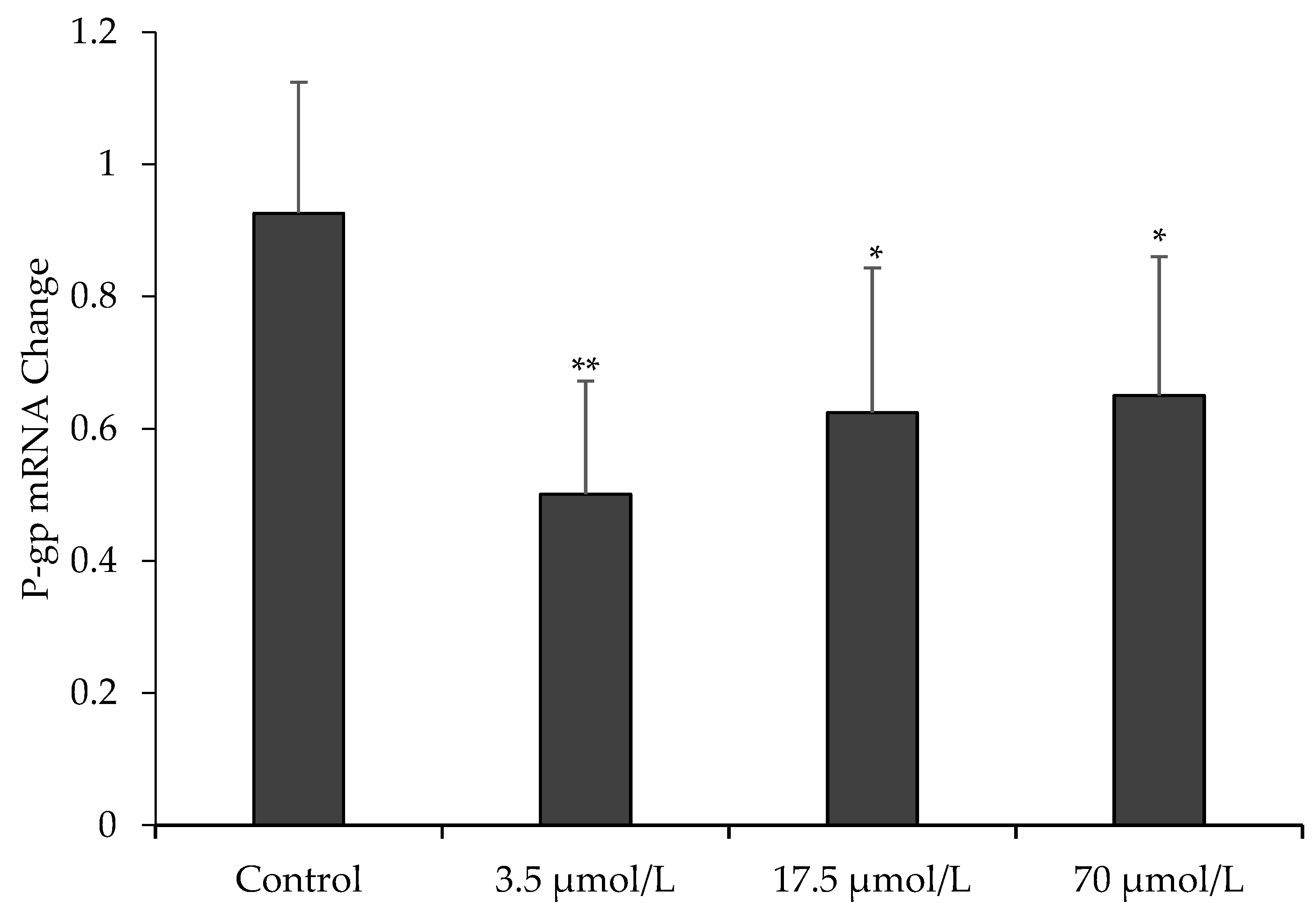 Molecules 23 01841 g004