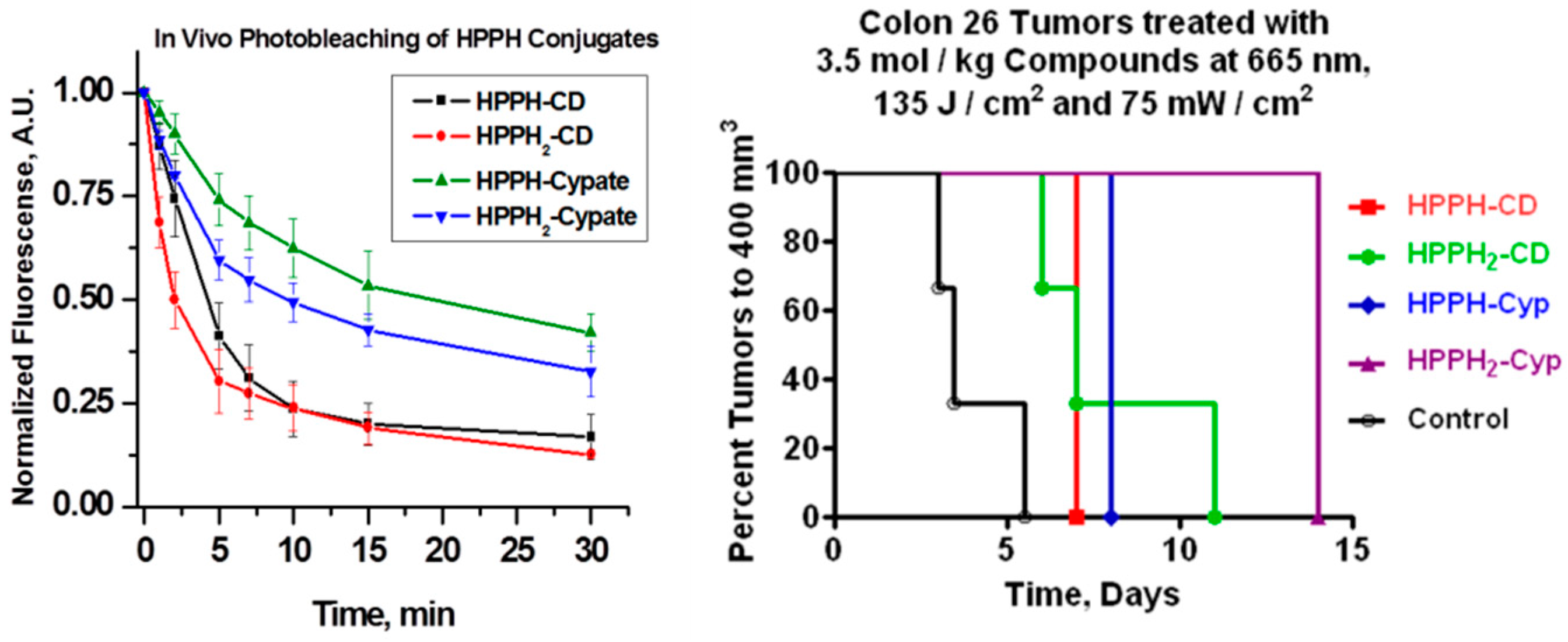 Molecules 23 01842 g005