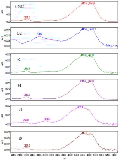 Molecules 23 01851 g0a1 550
