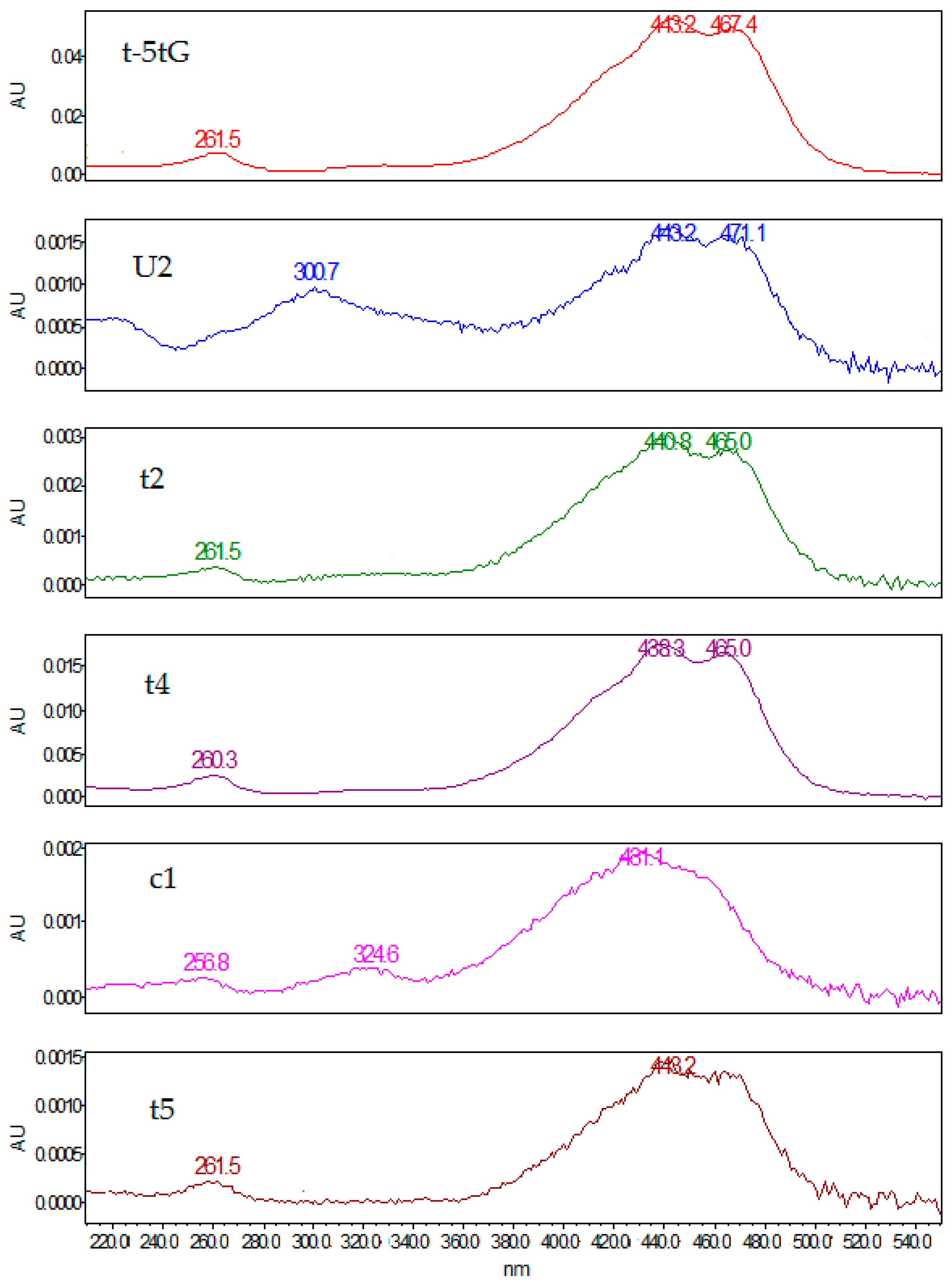 Molecules 23 01851 g0a1