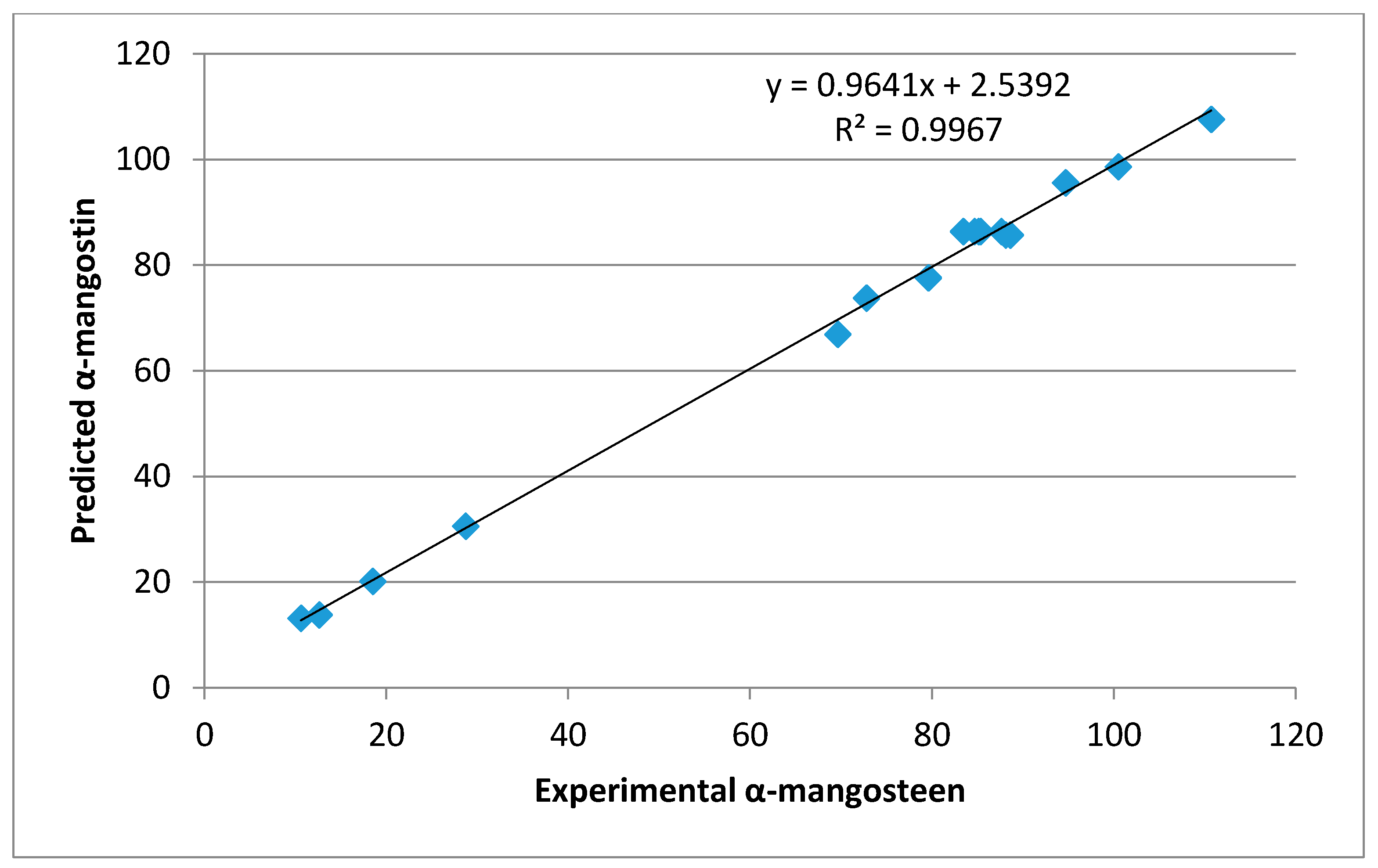 Molecules 23 01852 g002