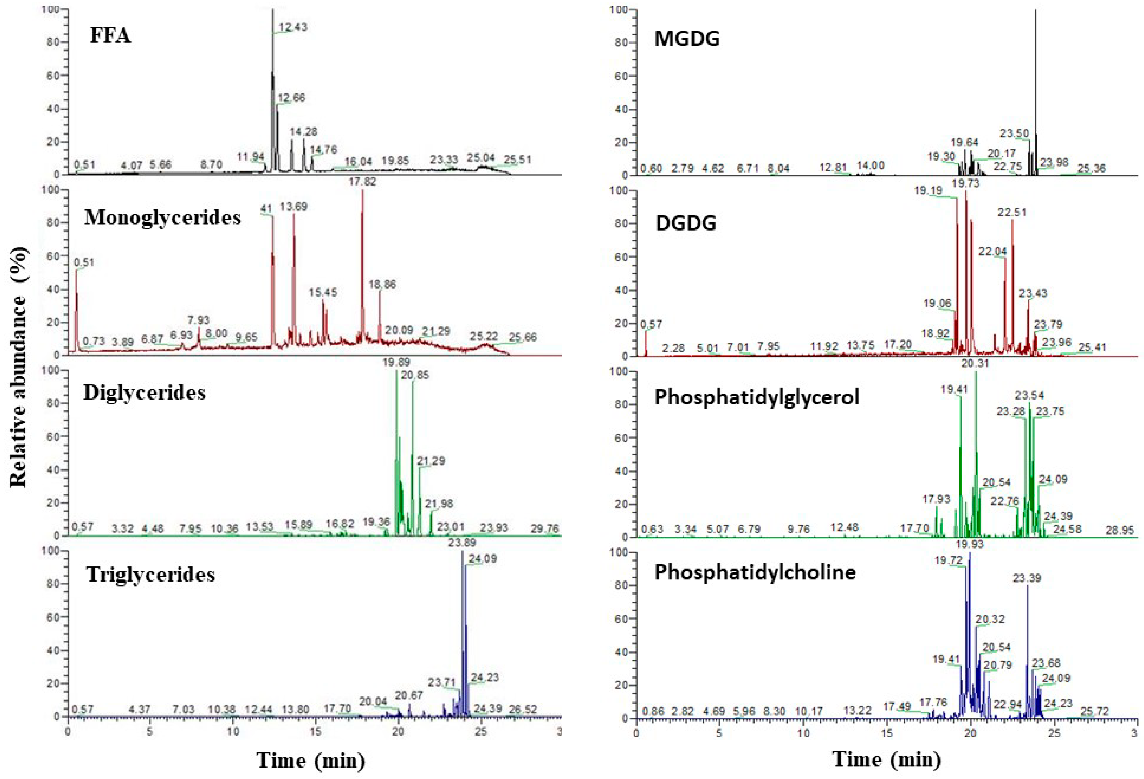 Molecules 23 01854 g002