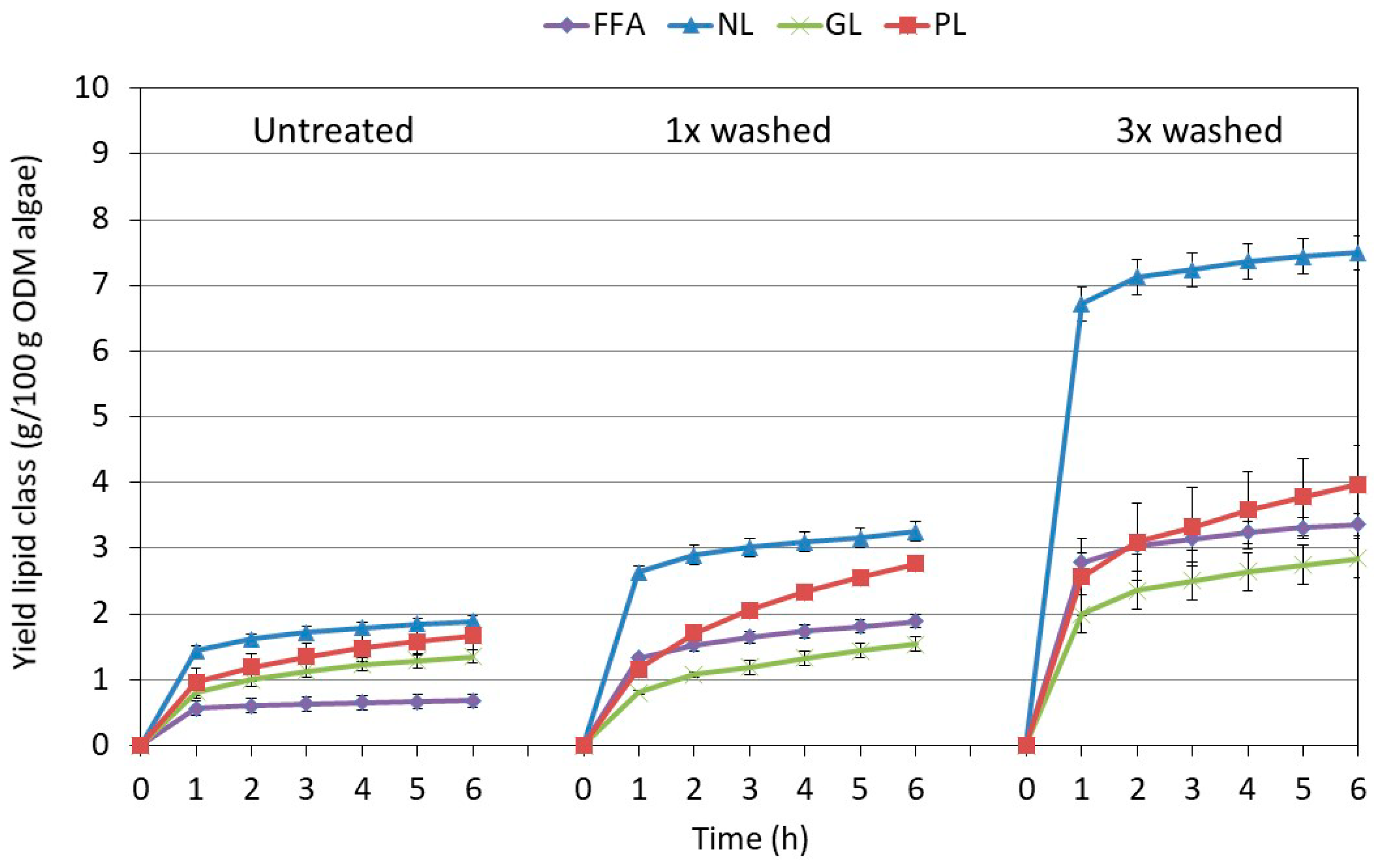 Molecules 23 01854 g003