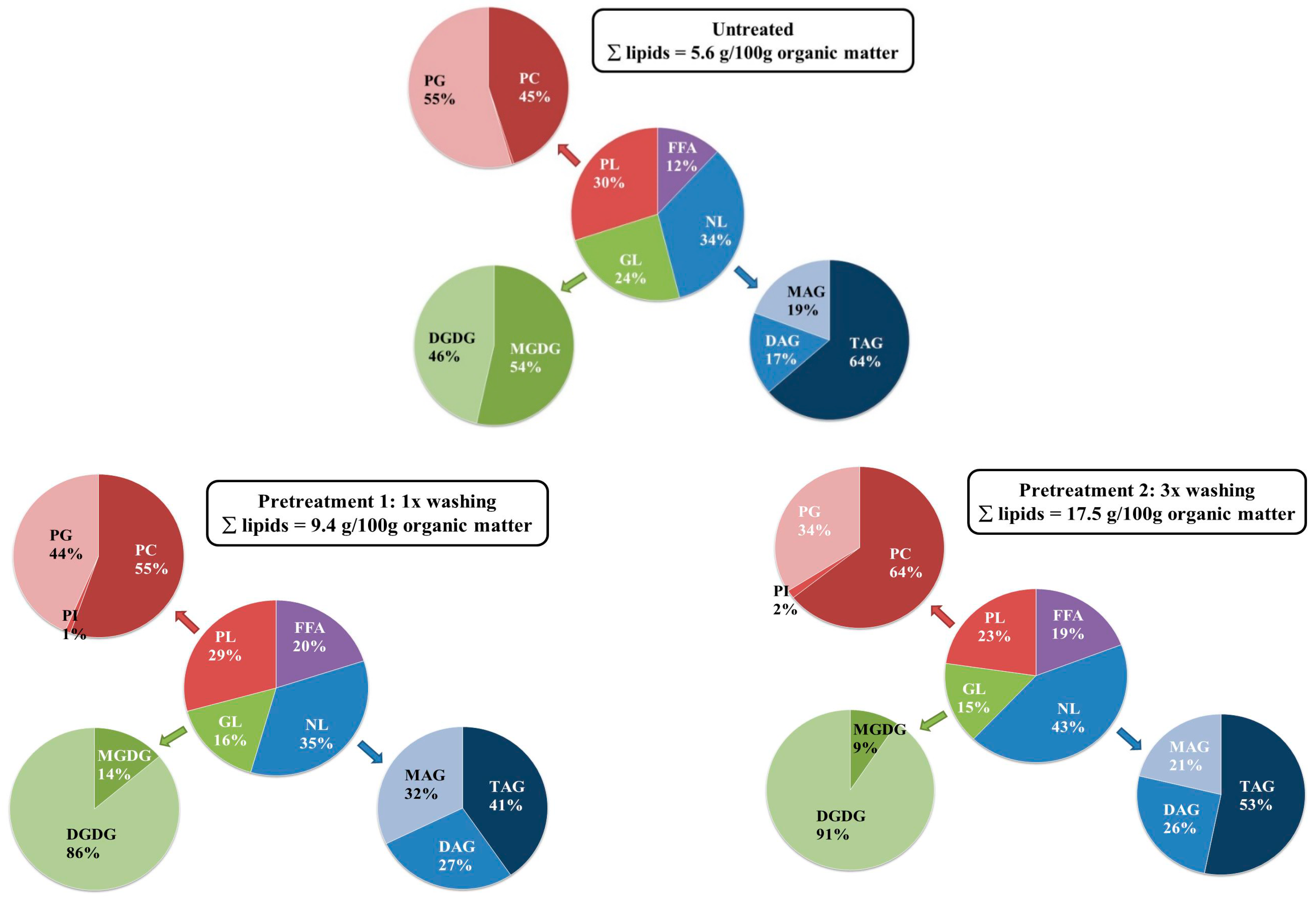 Molecules 23 01854 g004