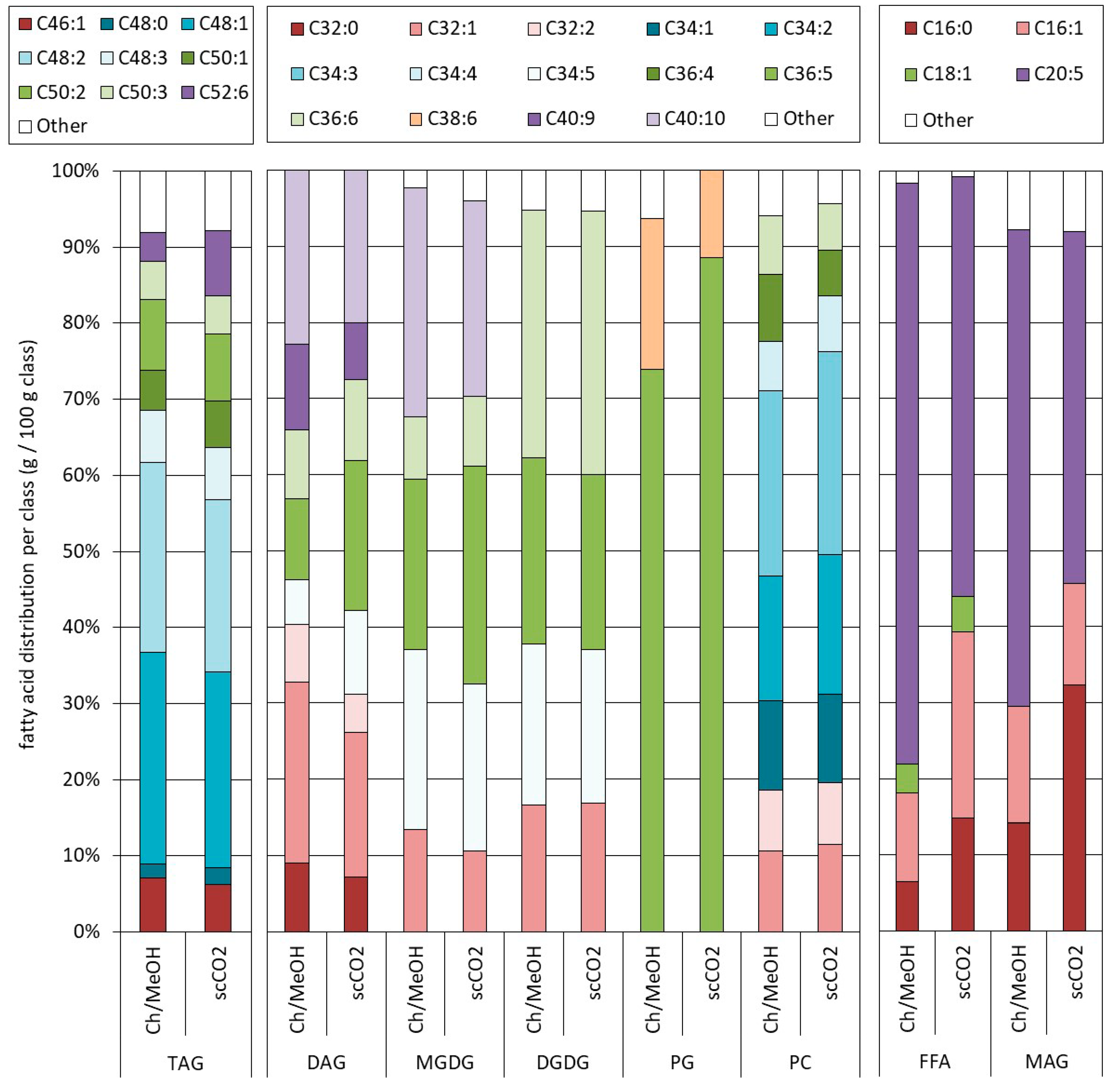 Molecules 23 01854 g007