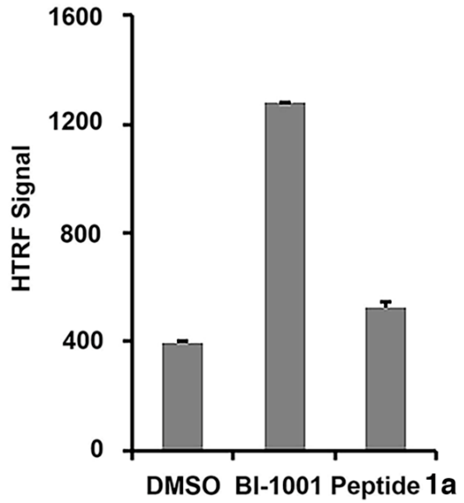 Molecules 23 01858 g003 Molecules 23 01858 g003