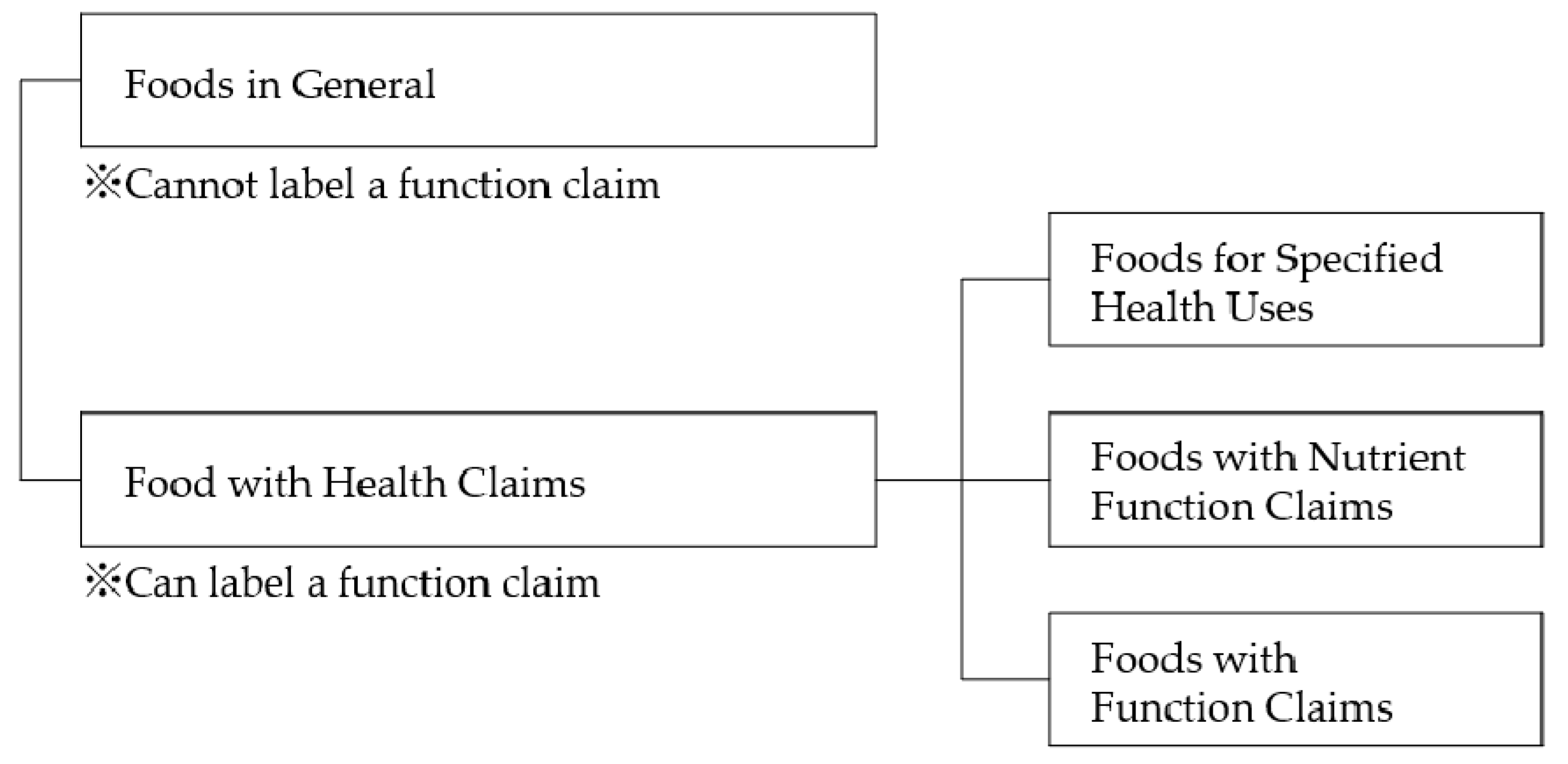 Molecules 23 01860 g001