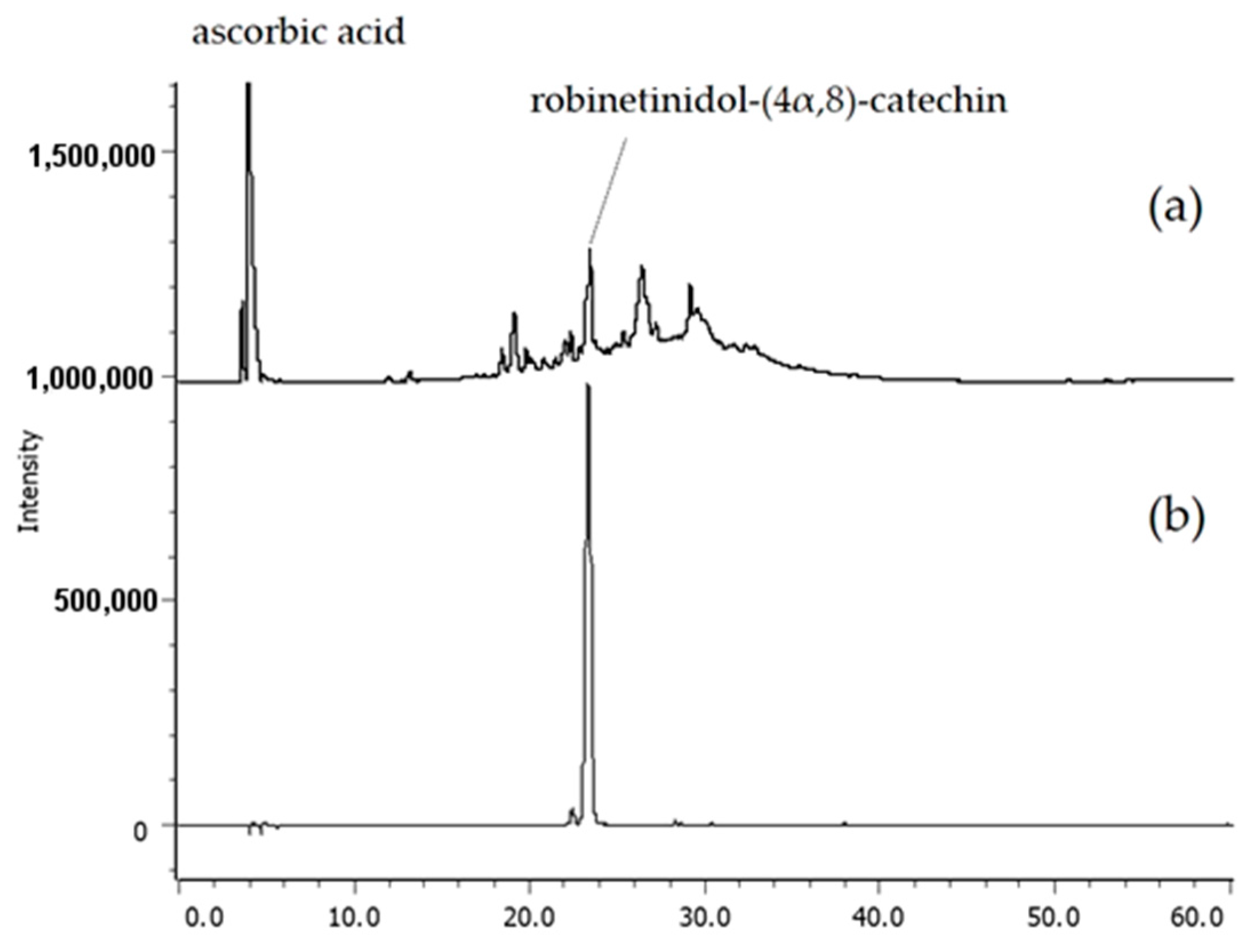 Molecules 23 01860 g003