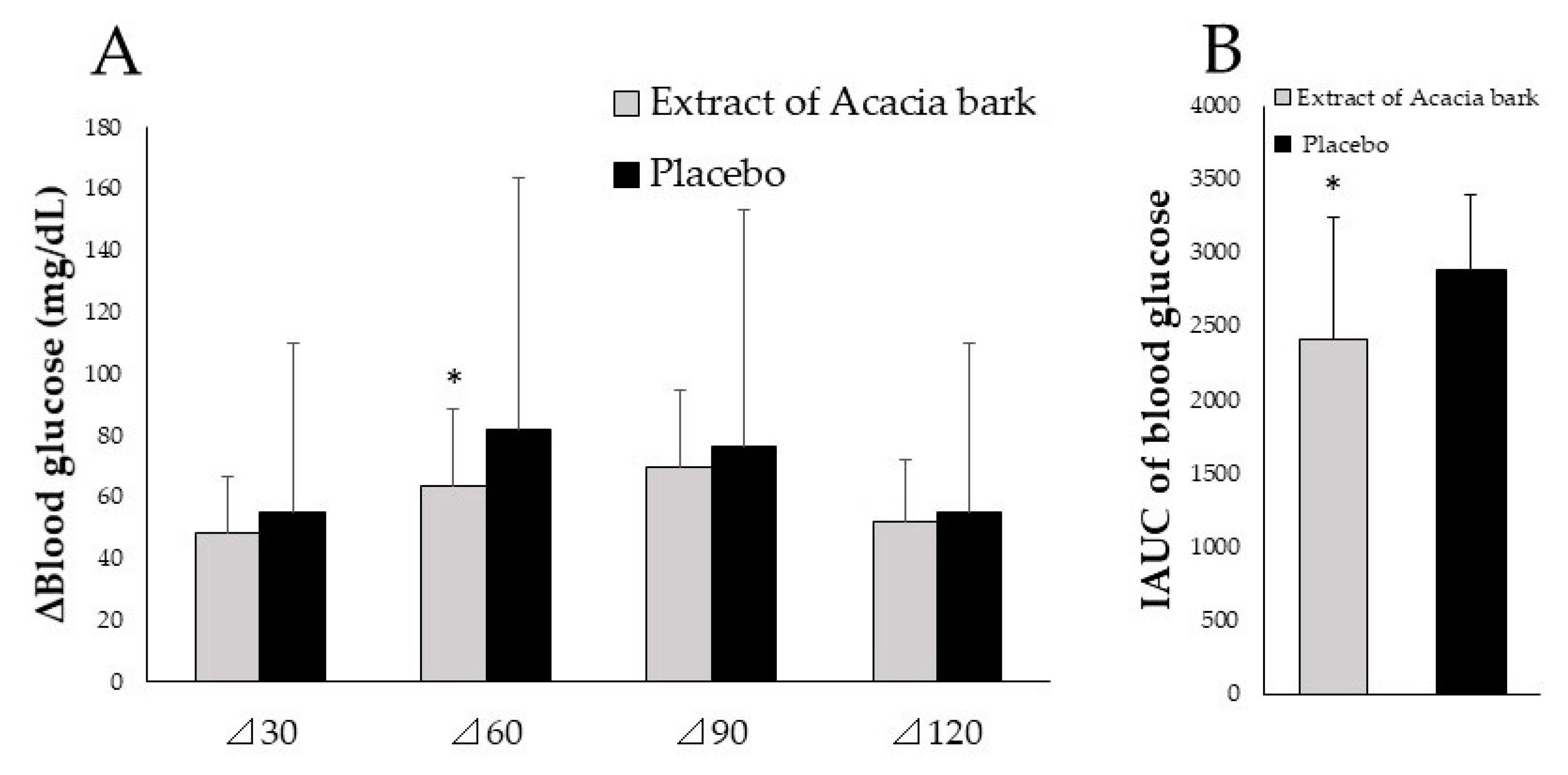 Molecules 23 01860 g004