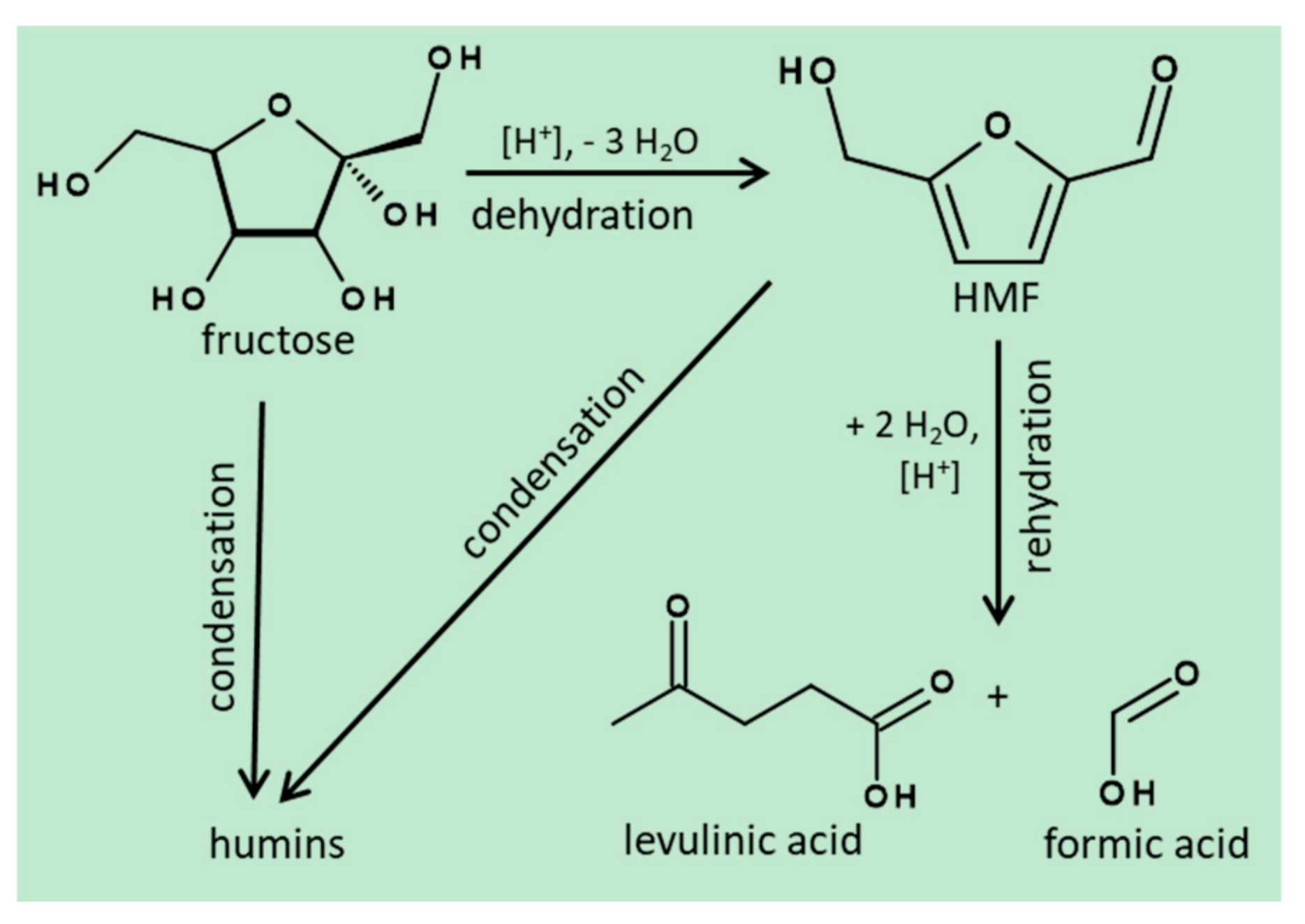 Molecules 23 01866 sch001