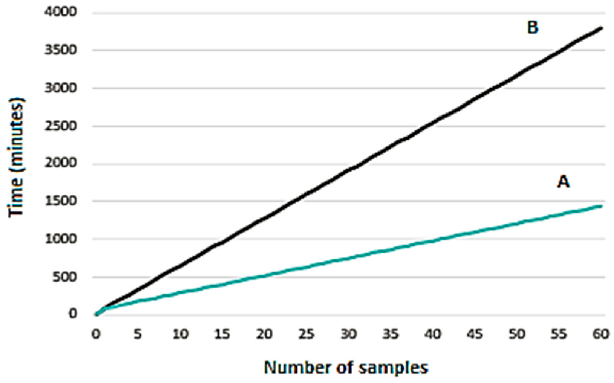 Molecules 23 01869 g002