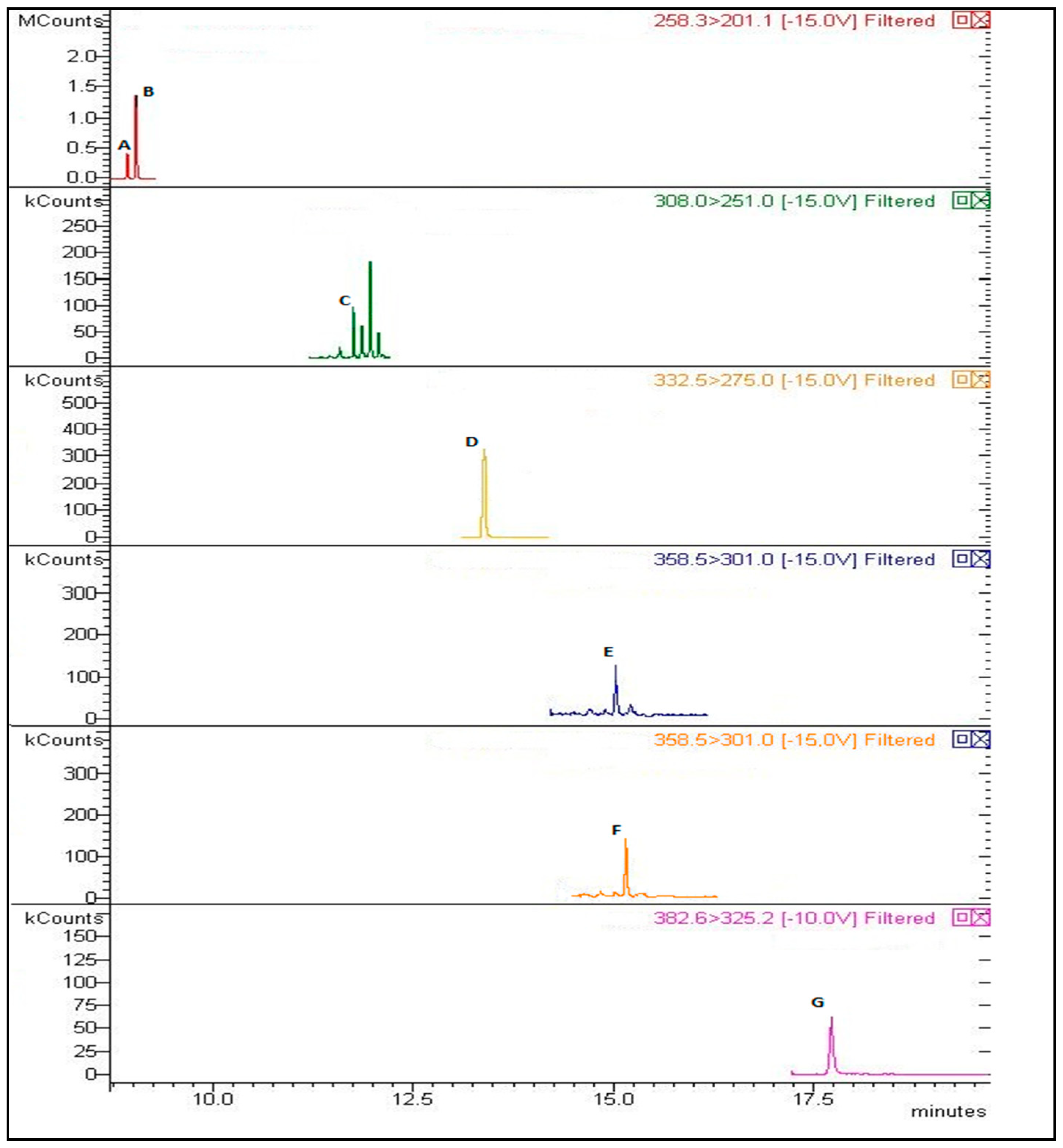 Molecules 23 01869 g004
