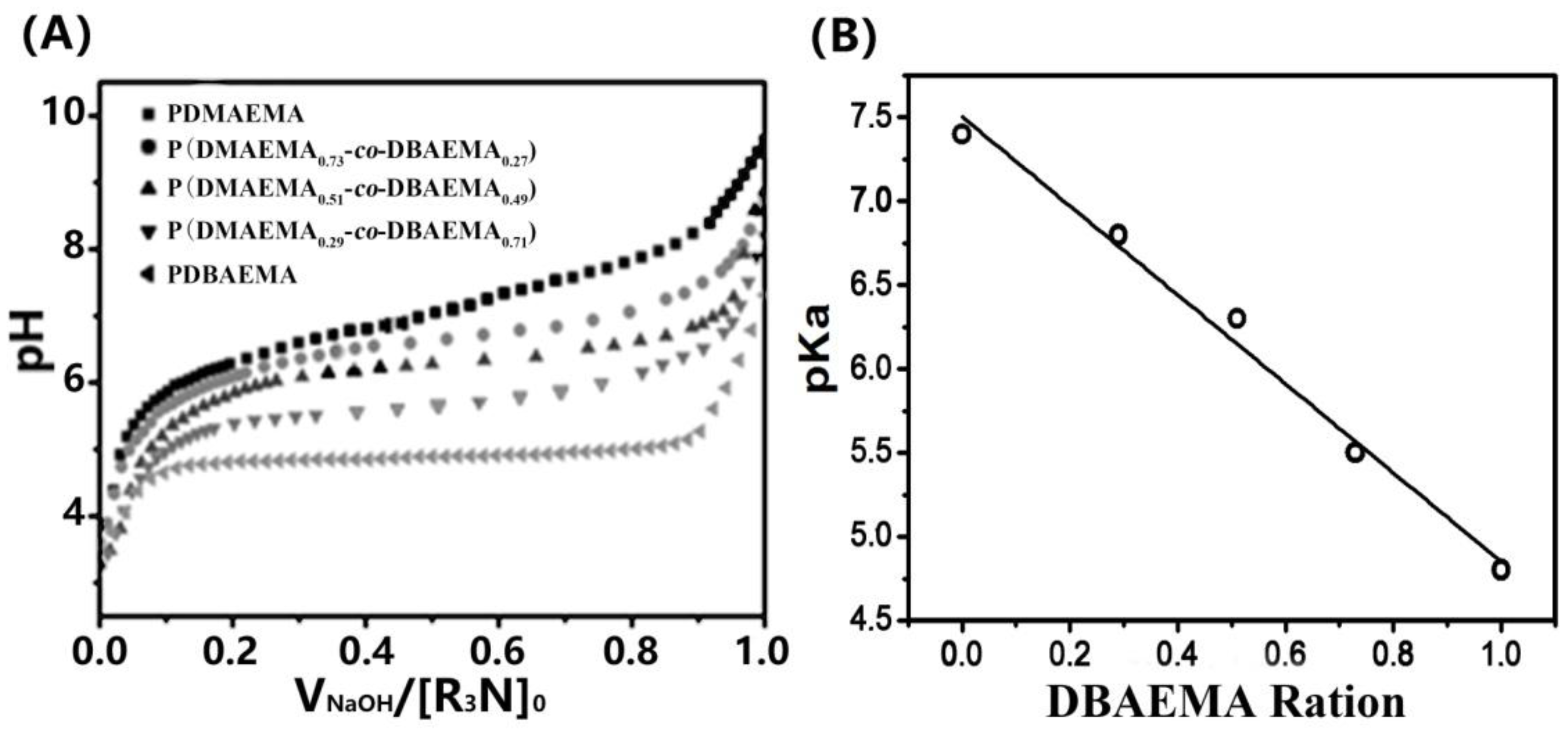 Molecules 23 01870 g002 Molecules 23 01870 g002