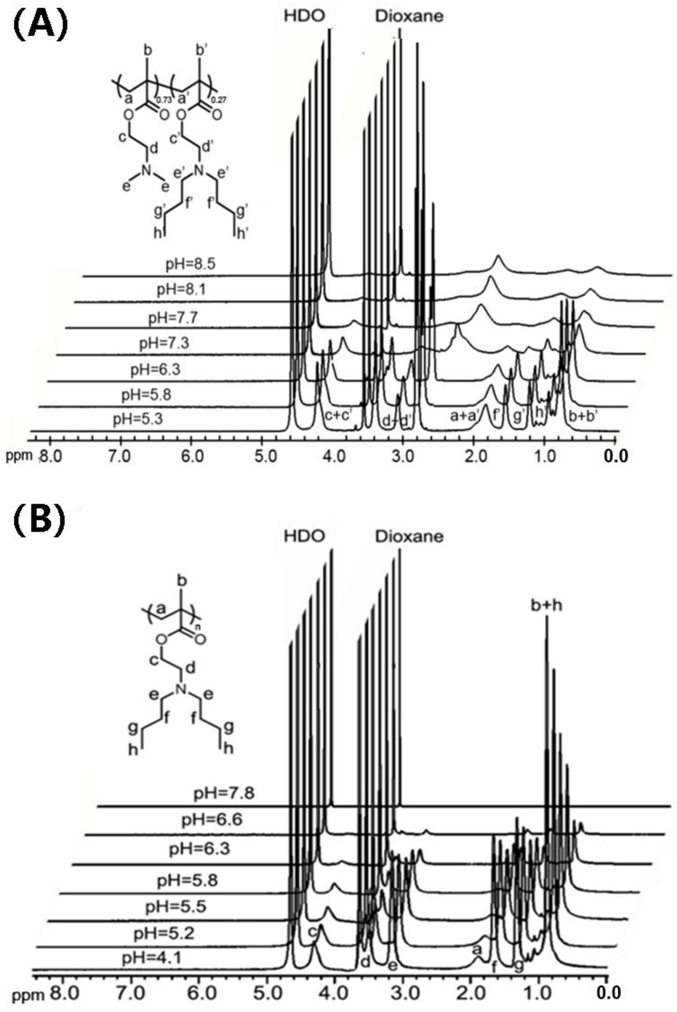 Molecules 23 01870 g004 Molecules 23 01870 g004