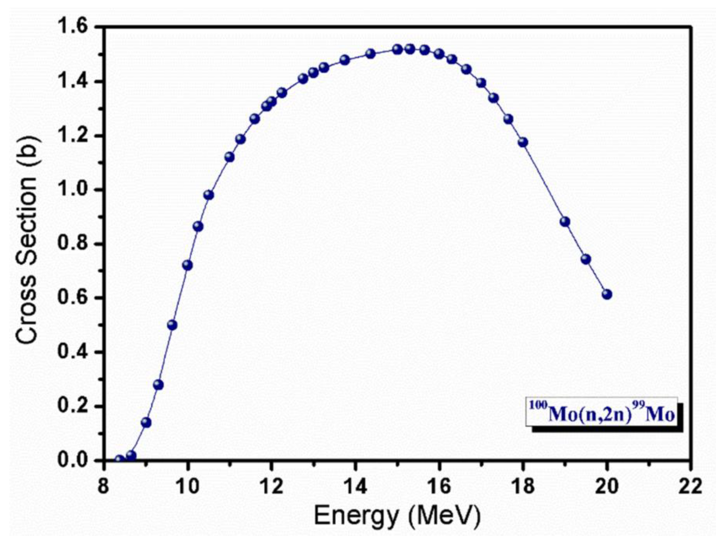 Molecules 23 01872 g002