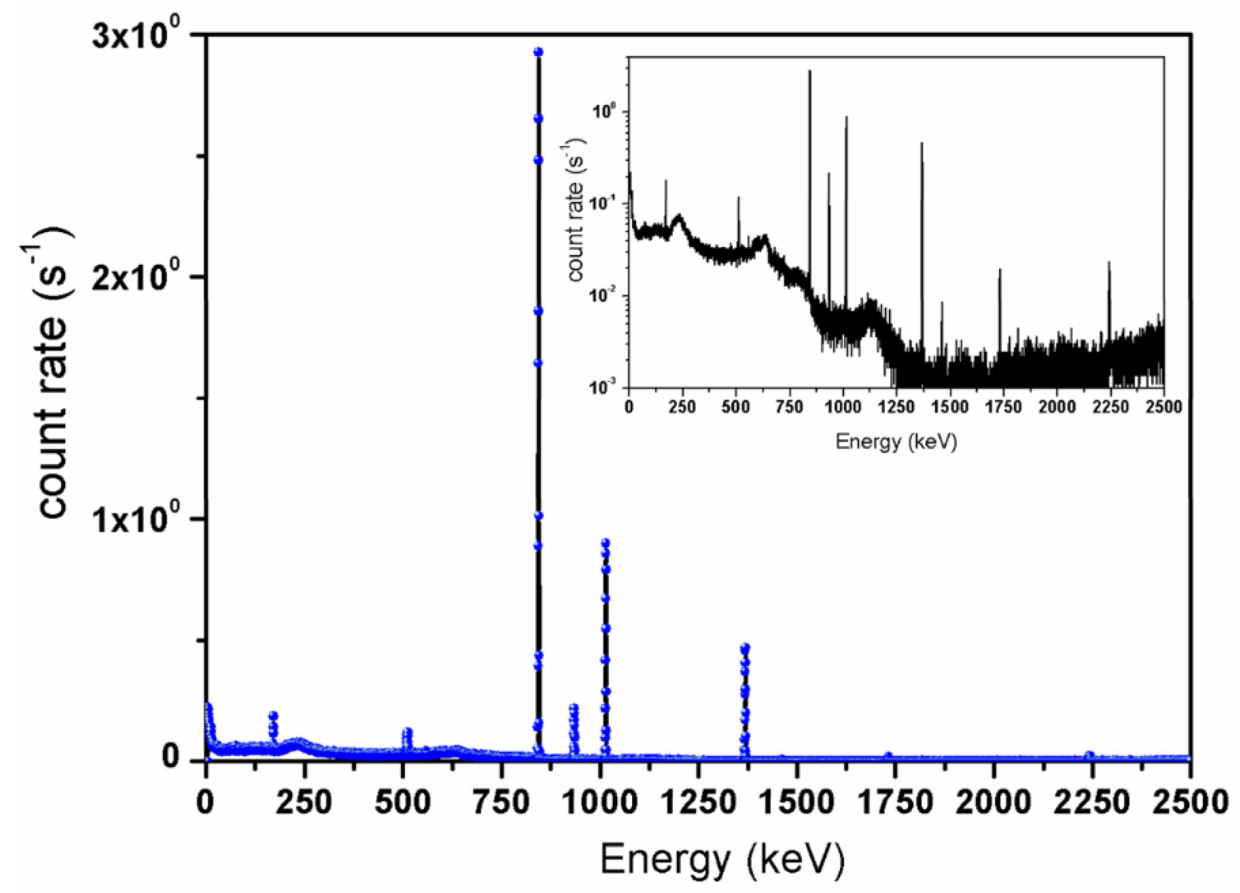 Molecules 23 01872 g006