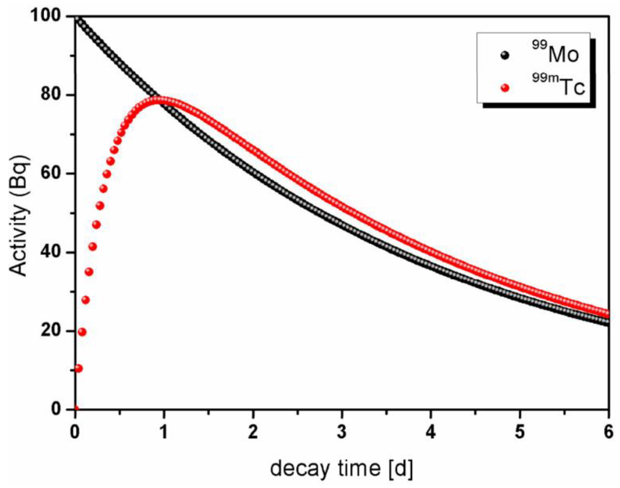 Molecules 23 01872 g010