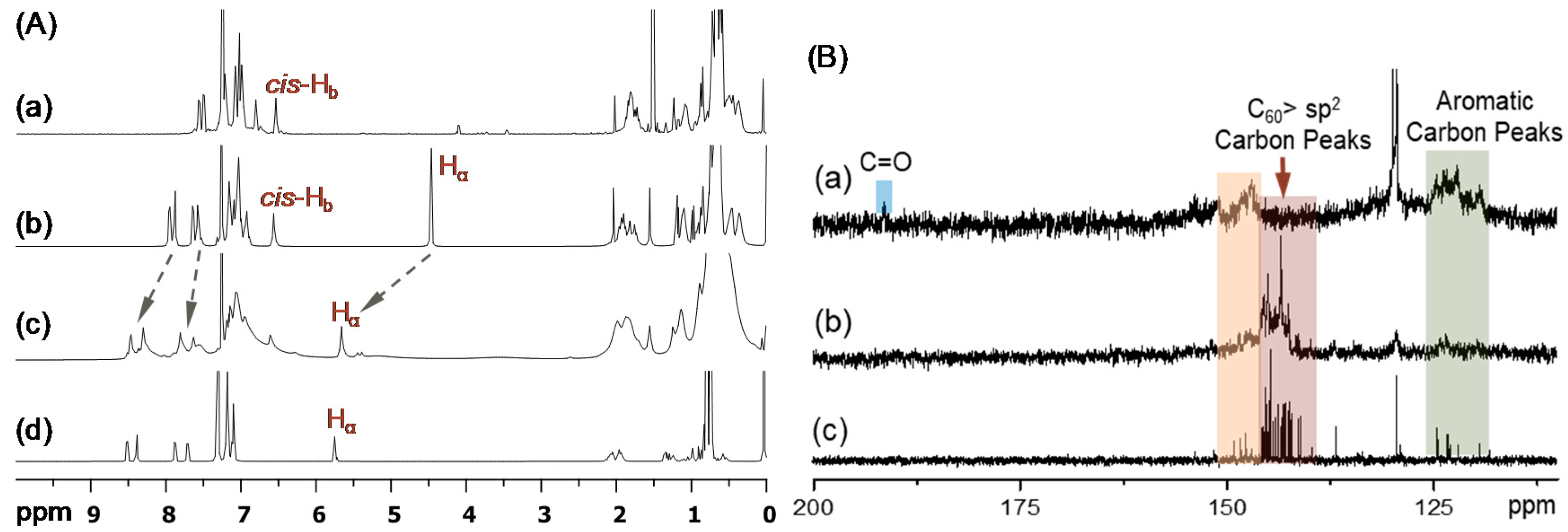 Molecules 23 01873 g002 Molecules 23 01873 g002