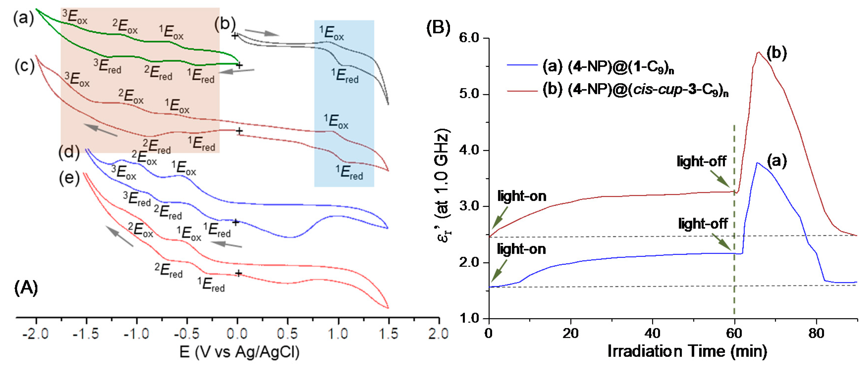 Molecules 23 01873 g005 Molecules 23 01873 g005